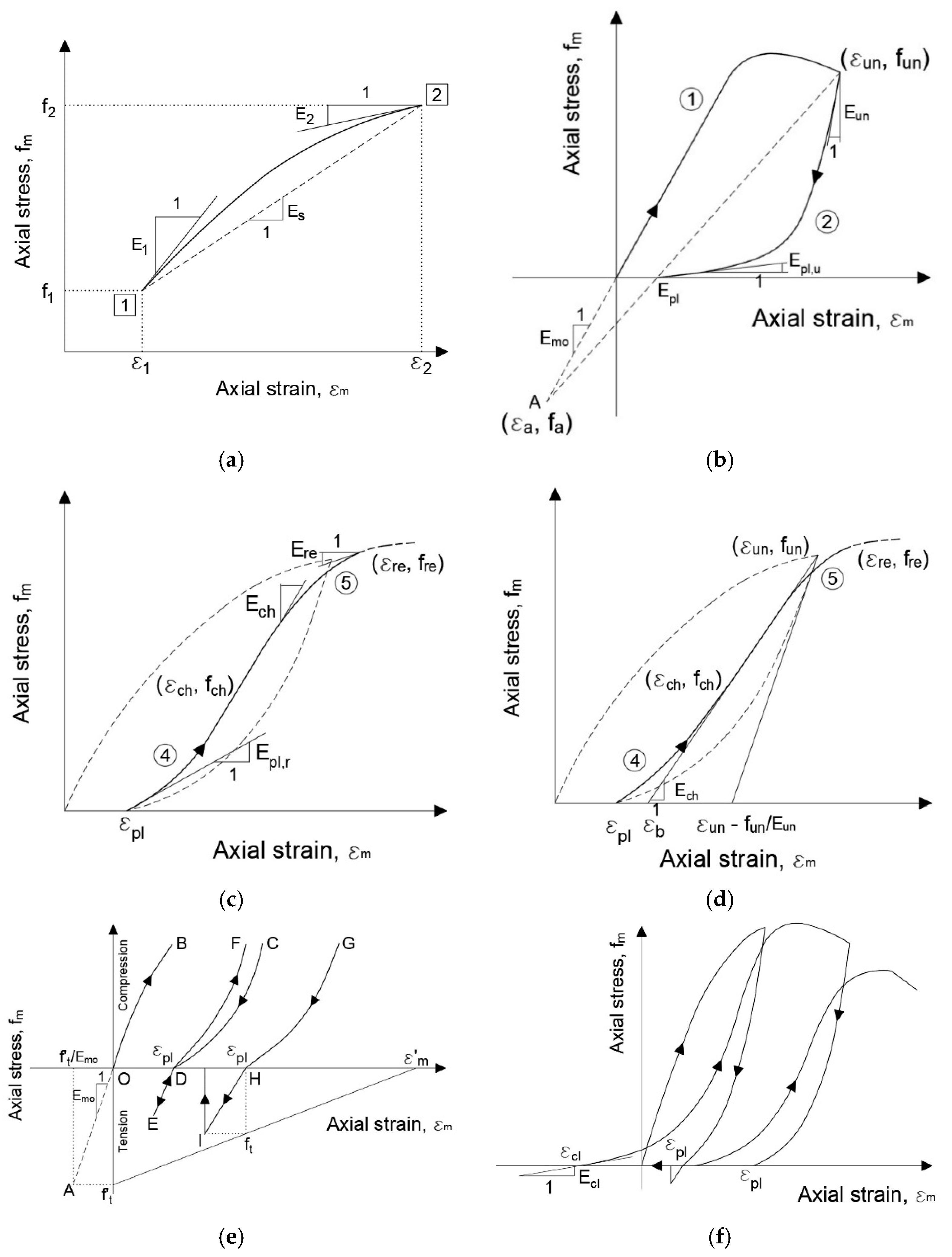 Buildings 13 01148 g004
