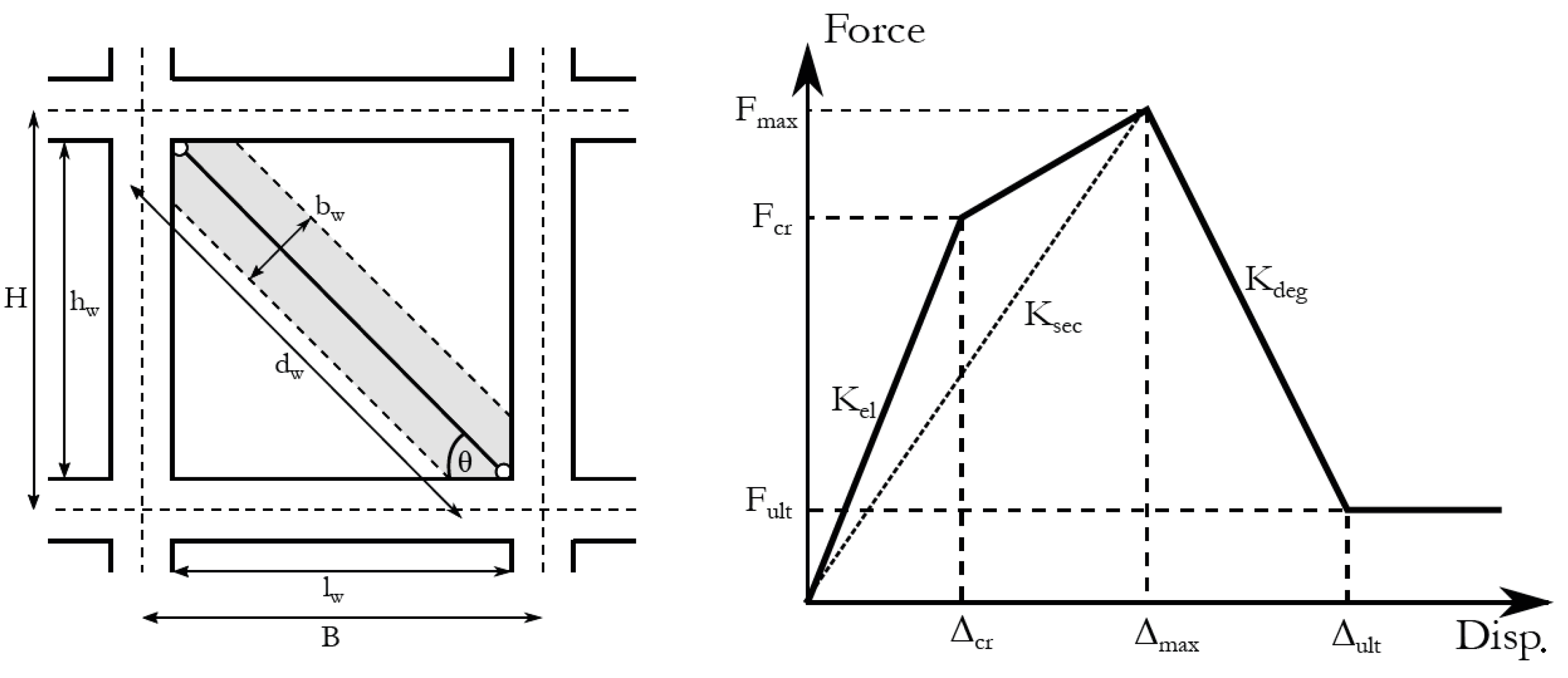 Buildings 13 01148 g006