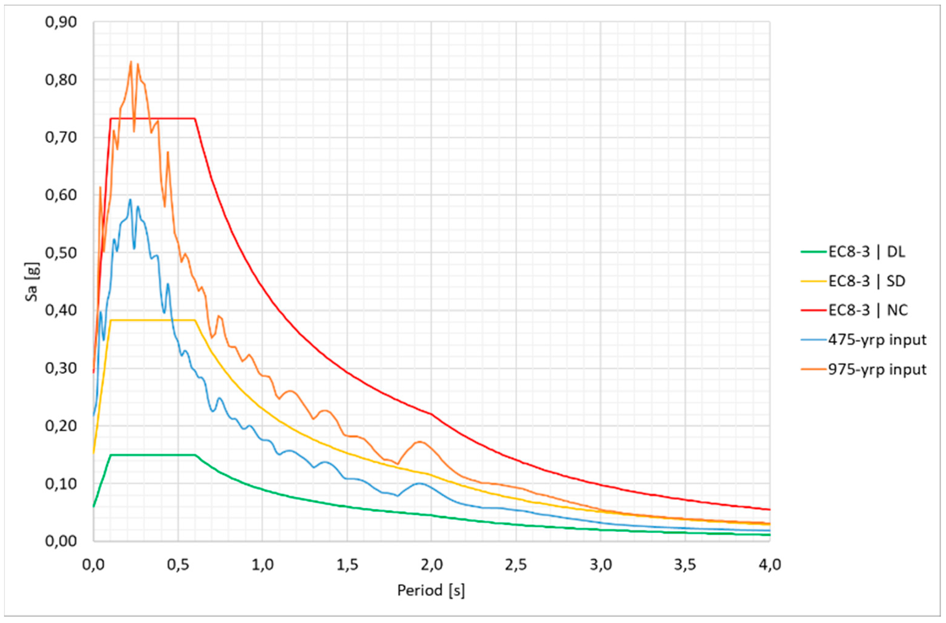 Buildings 13 01148 g016