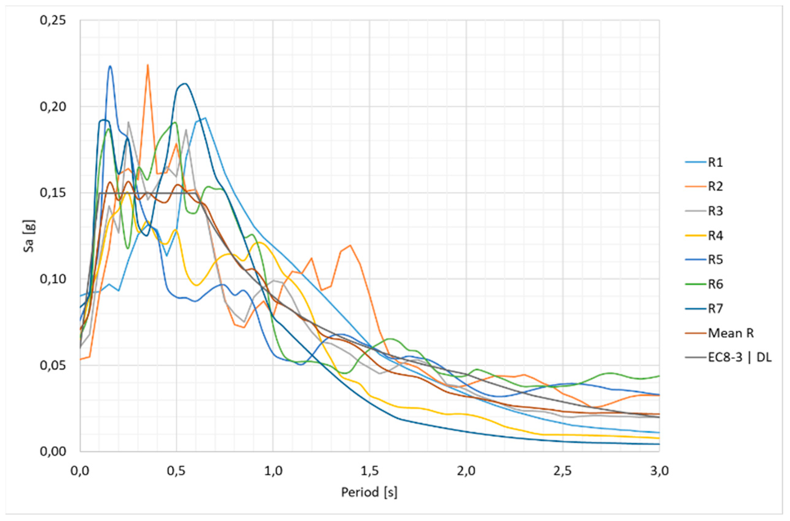 Buildings 13 01148 g017
