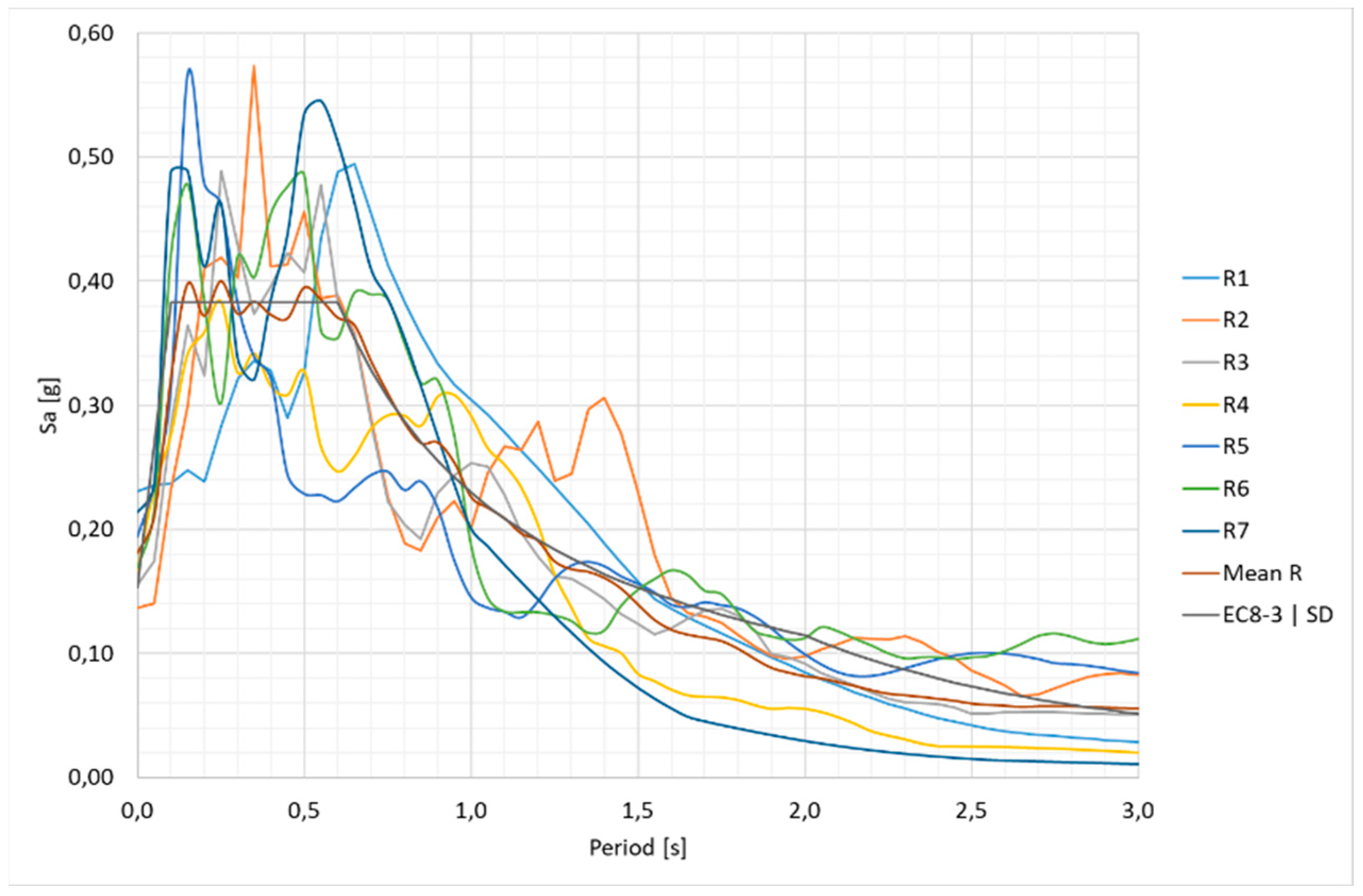Buildings 13 01148 g018