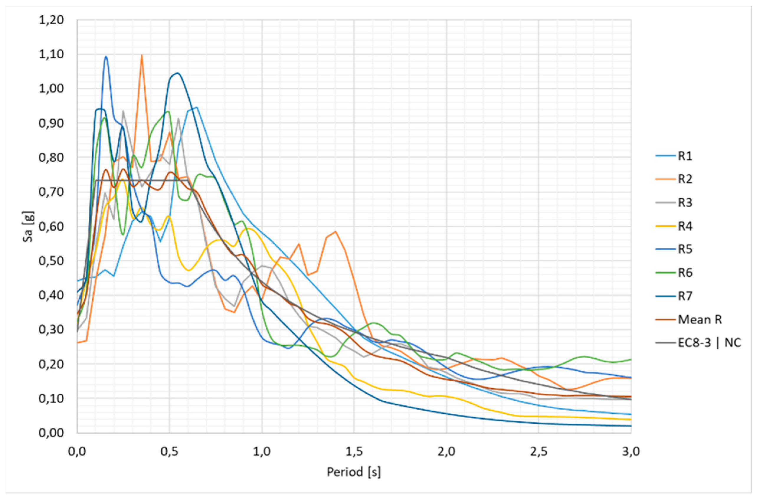 Buildings 13 01148 g019
