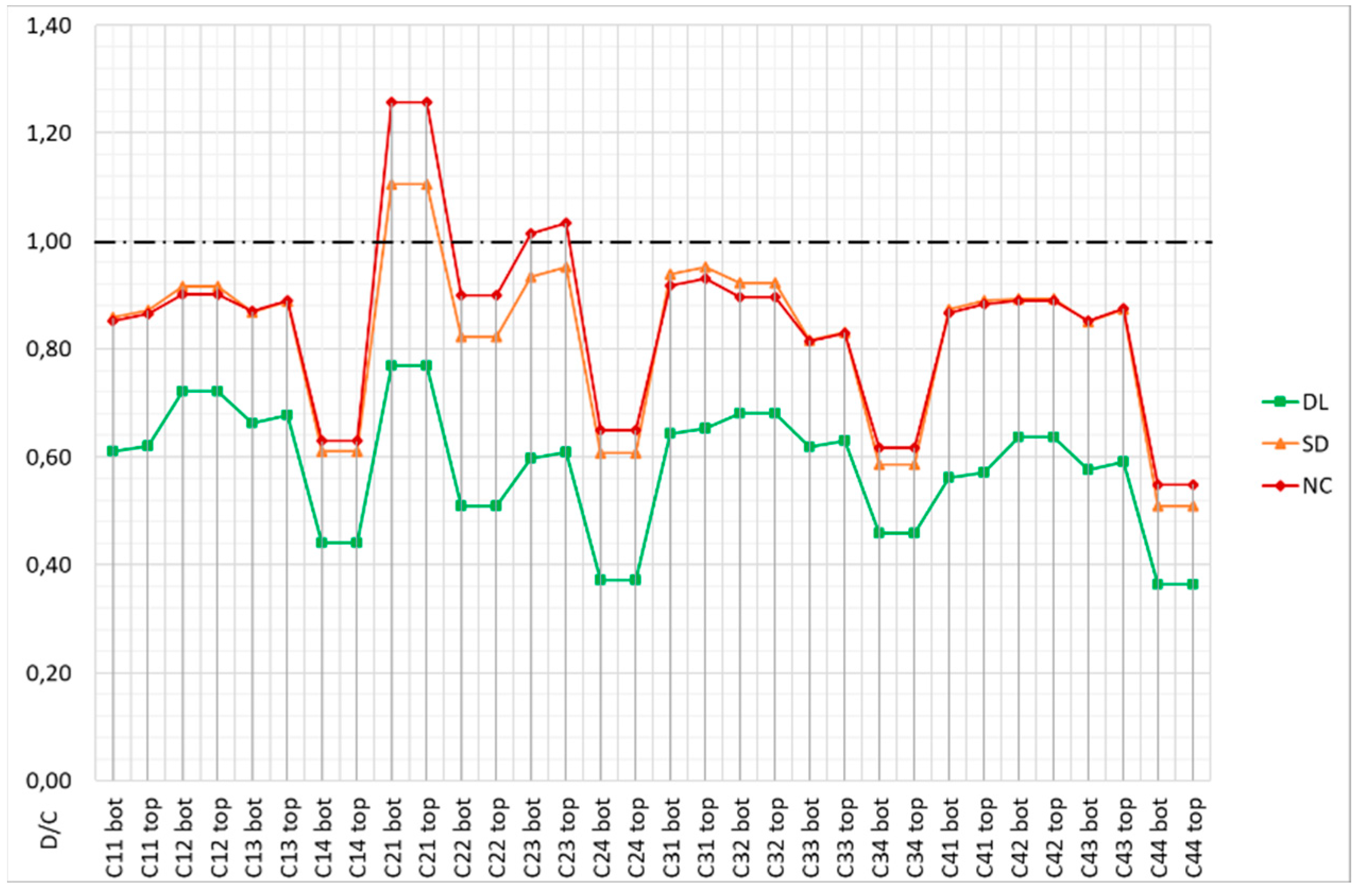 Buildings 13 01148 g022
