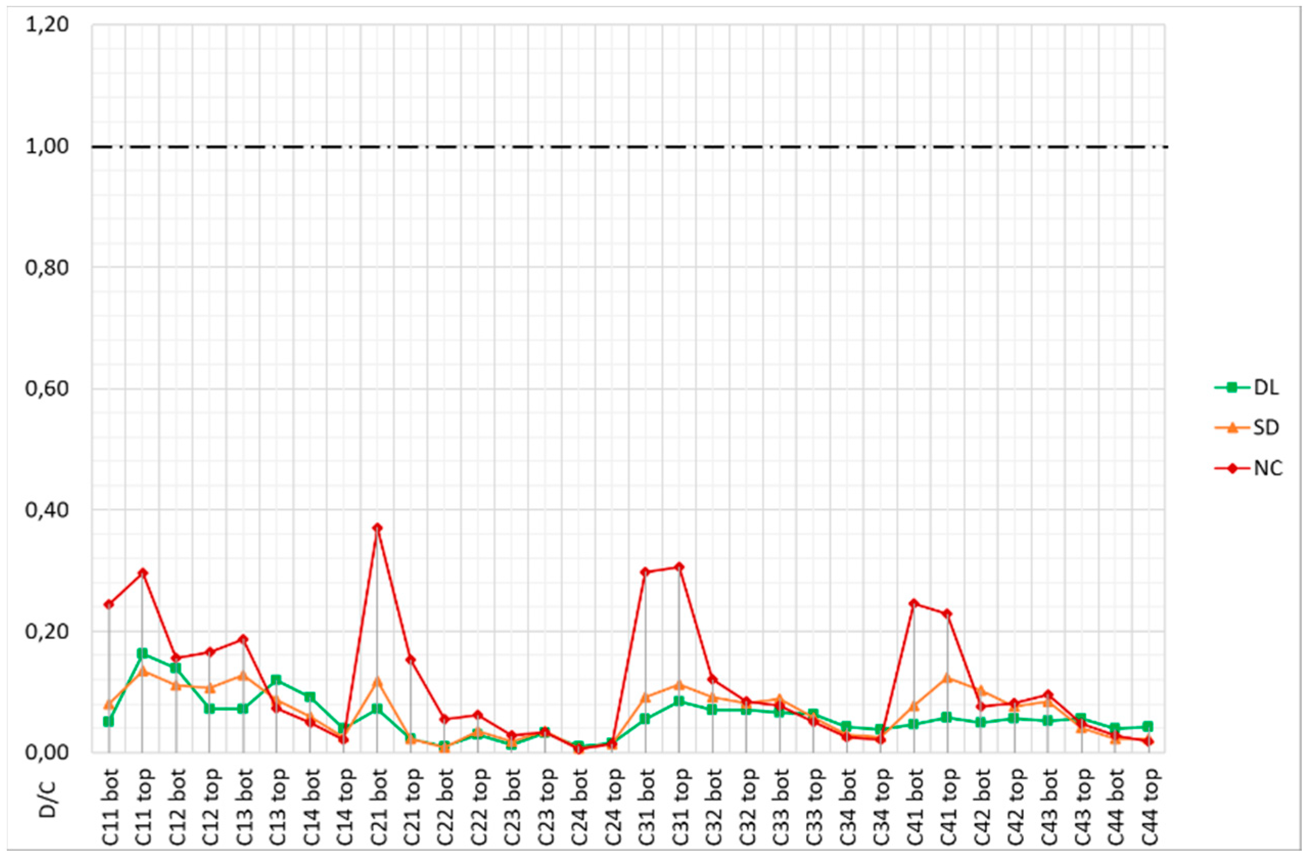 Buildings 13 01148 g023