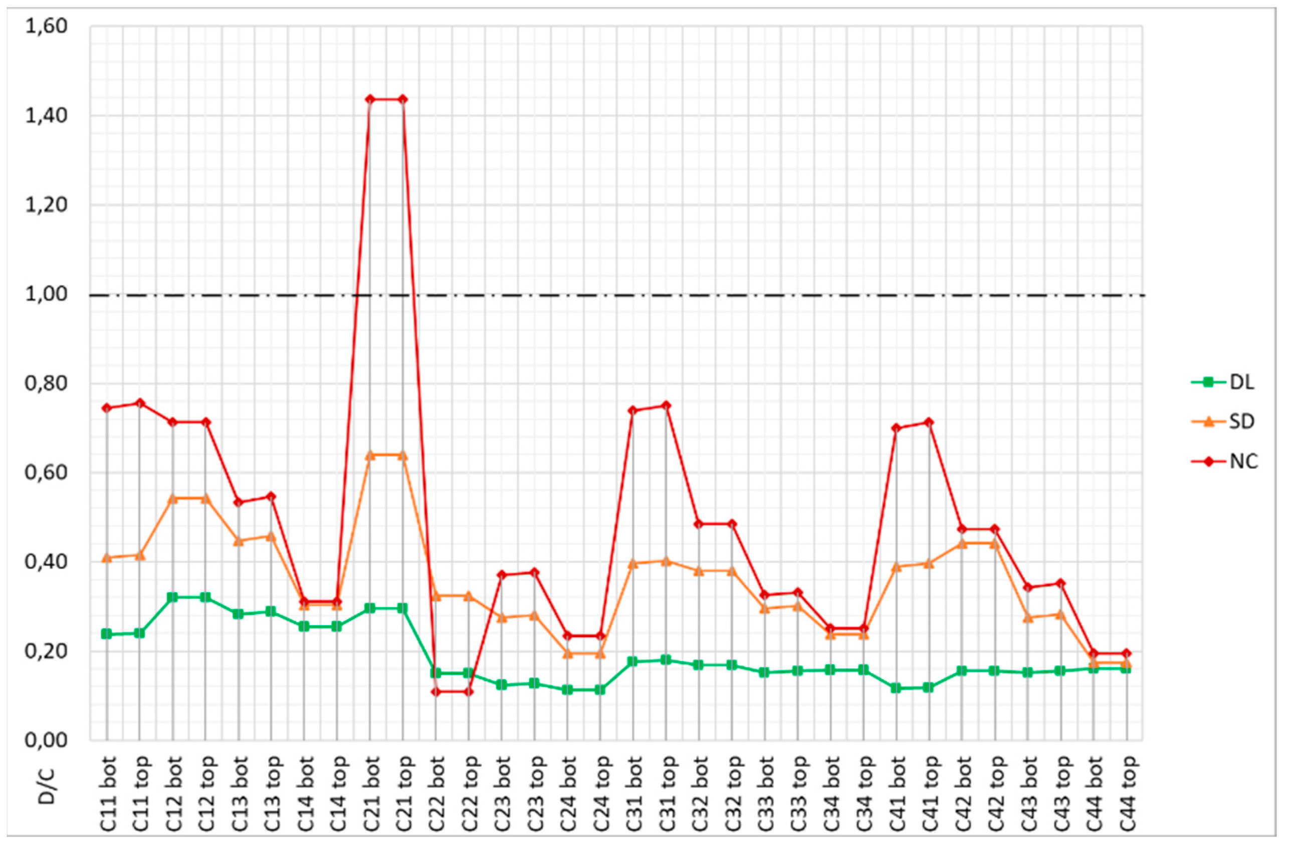 Buildings 13 01148 g024