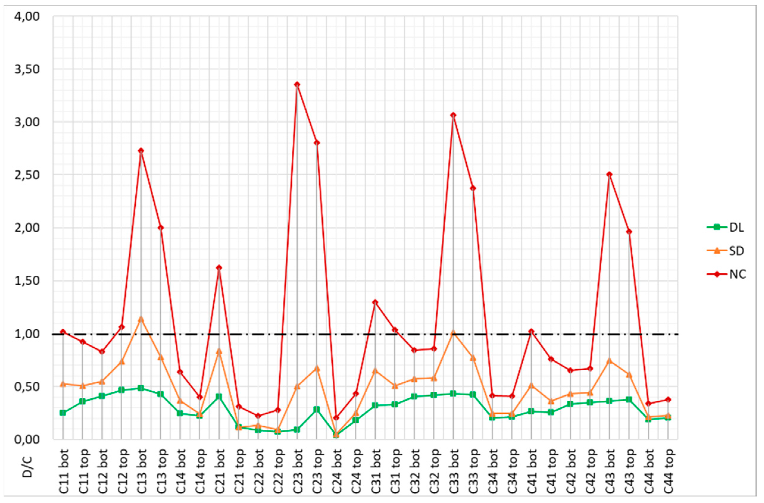 Buildings 13 01148 g025
