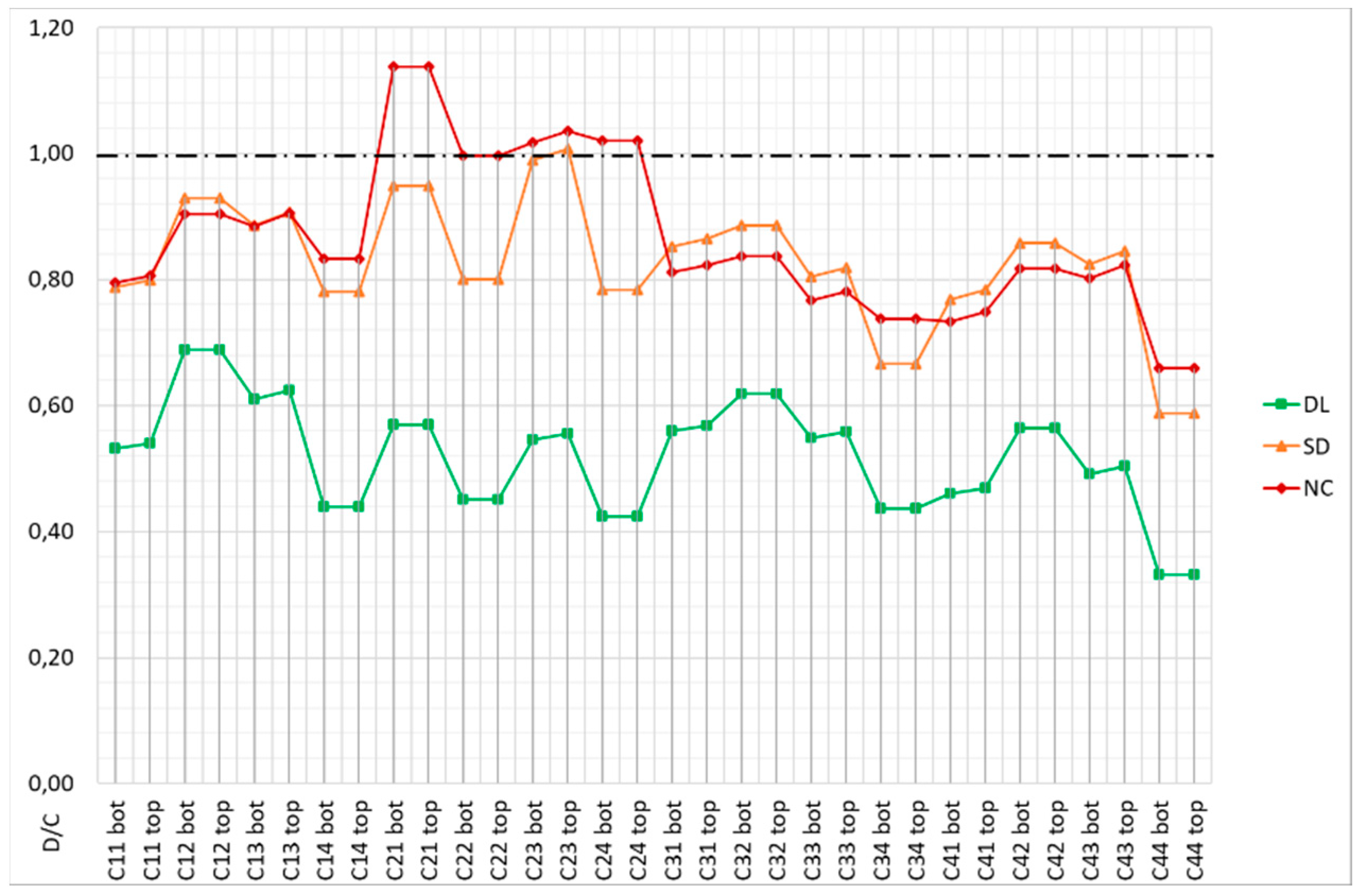 Buildings 13 01148 g026