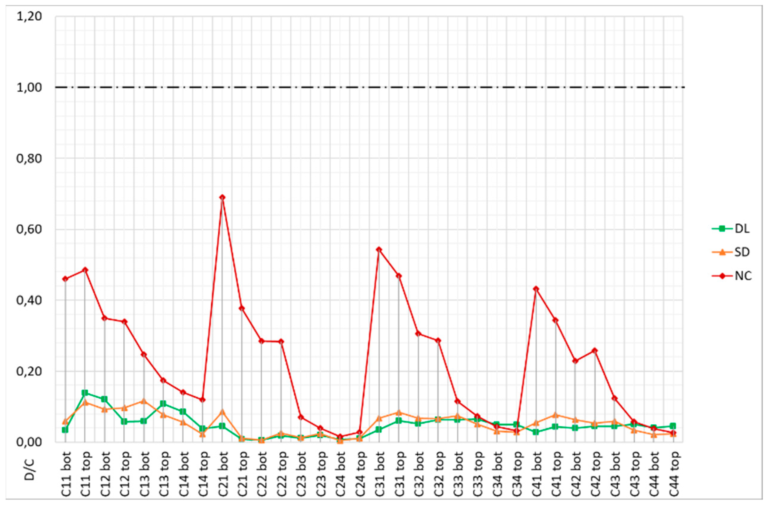 Buildings 13 01148 g027