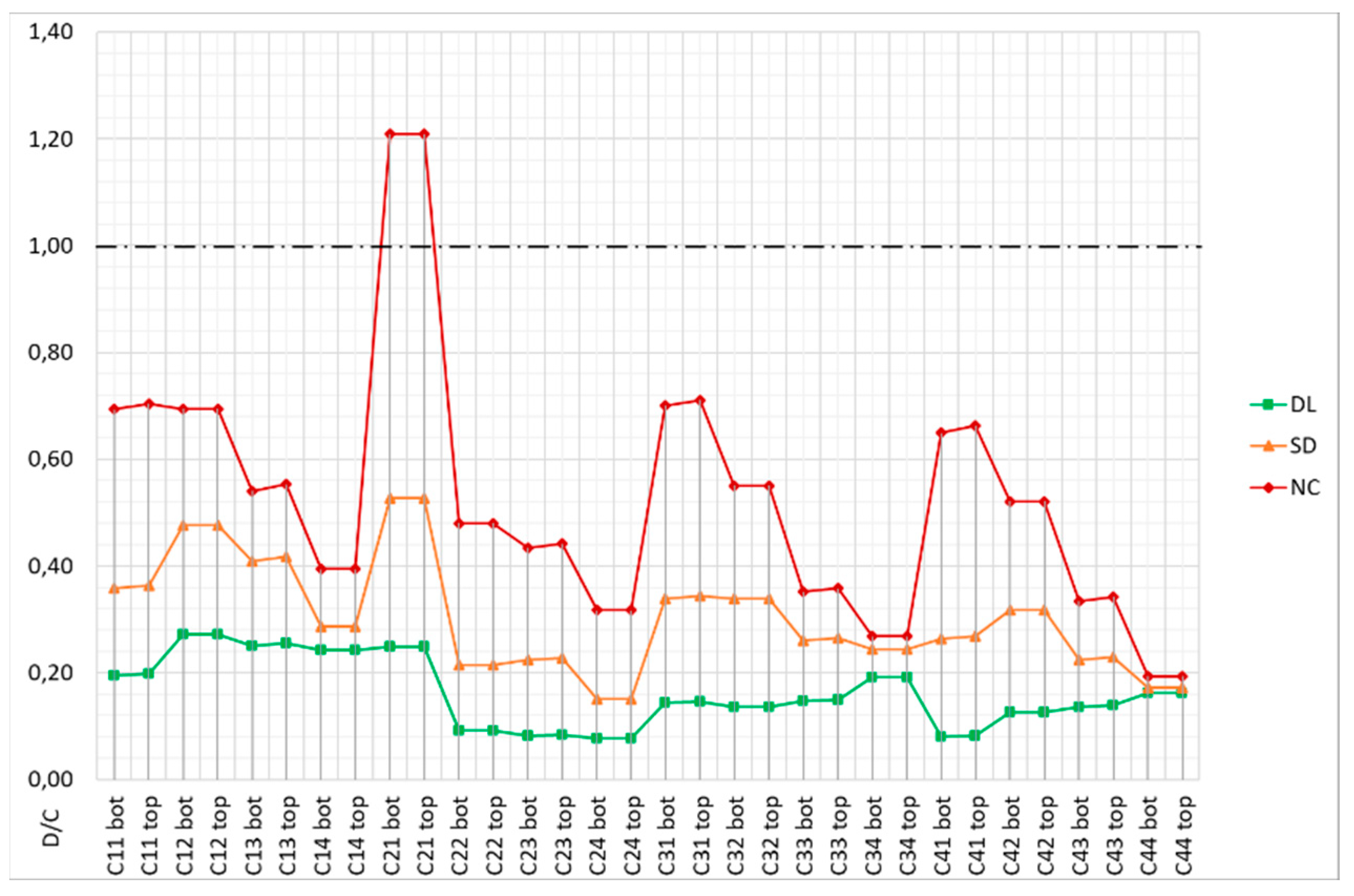 Buildings 13 01148 g028