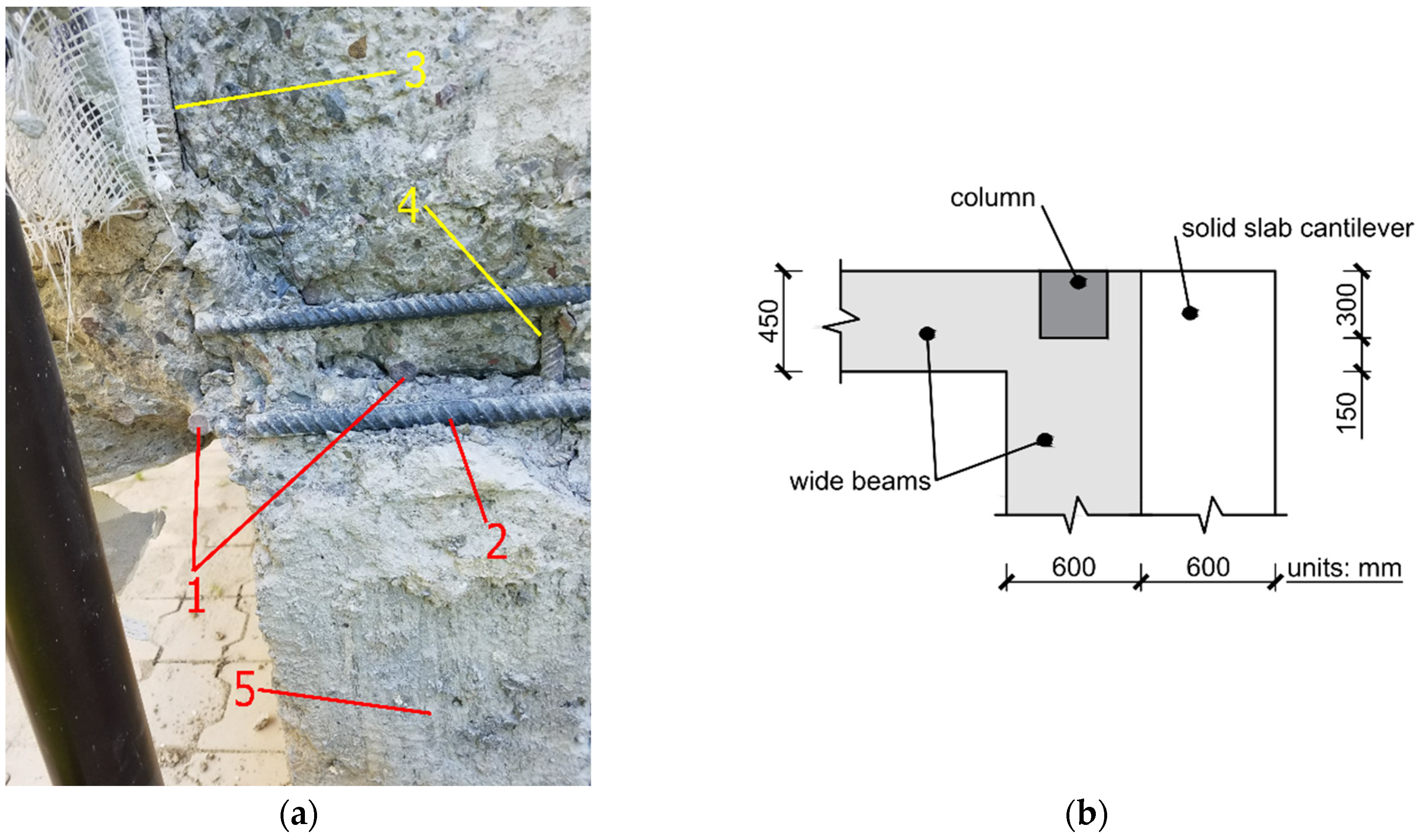 Buildings 13 01149 g008