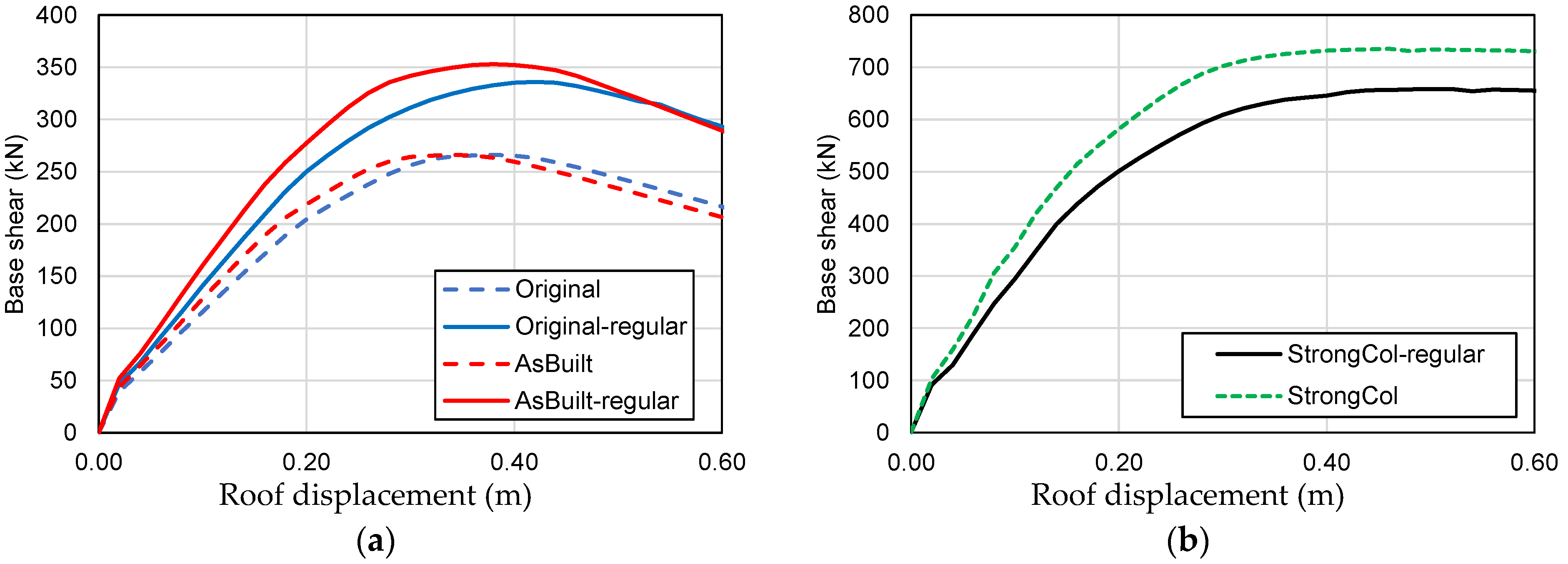 Buildings 13 01149 g015