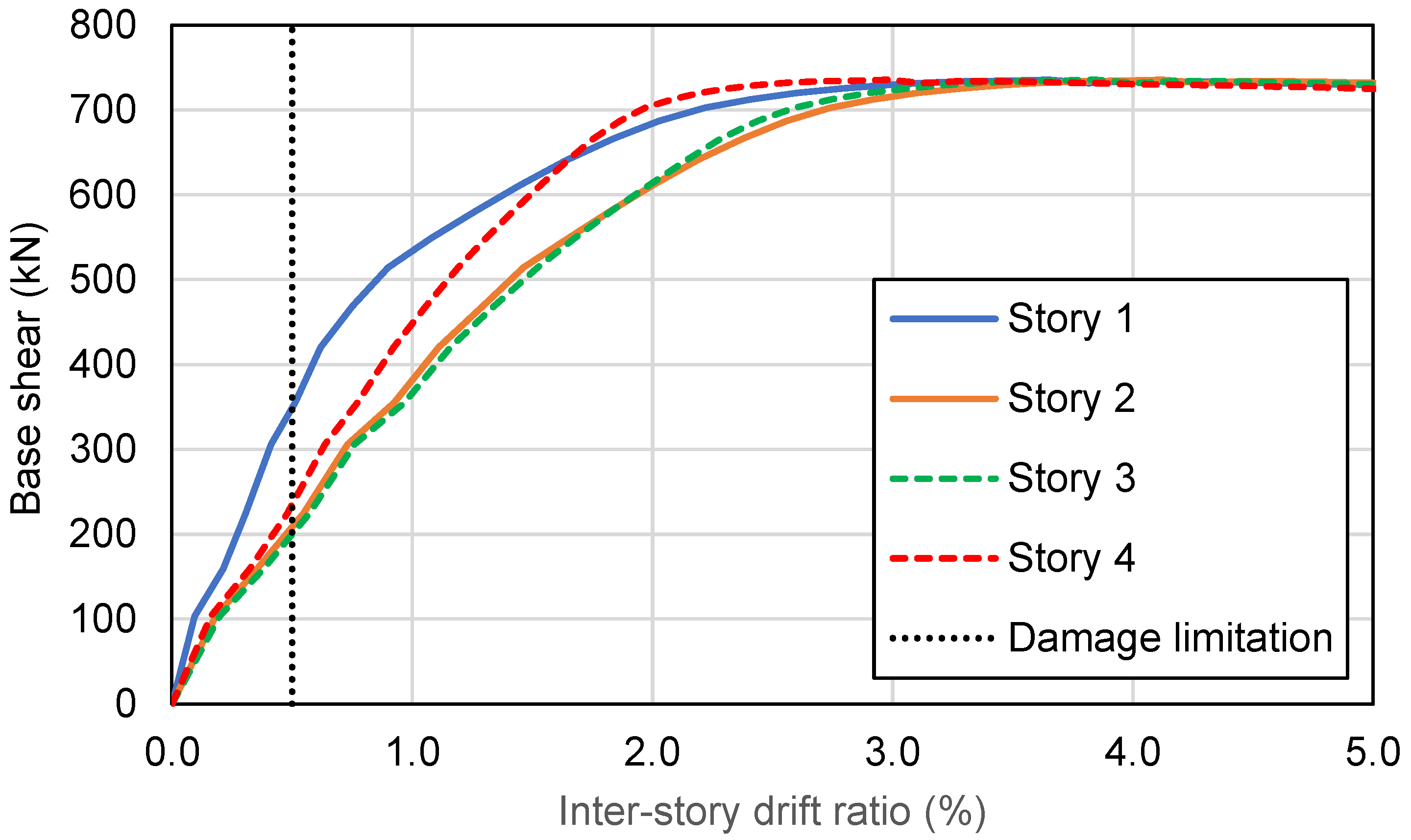Buildings 13 01149 g017