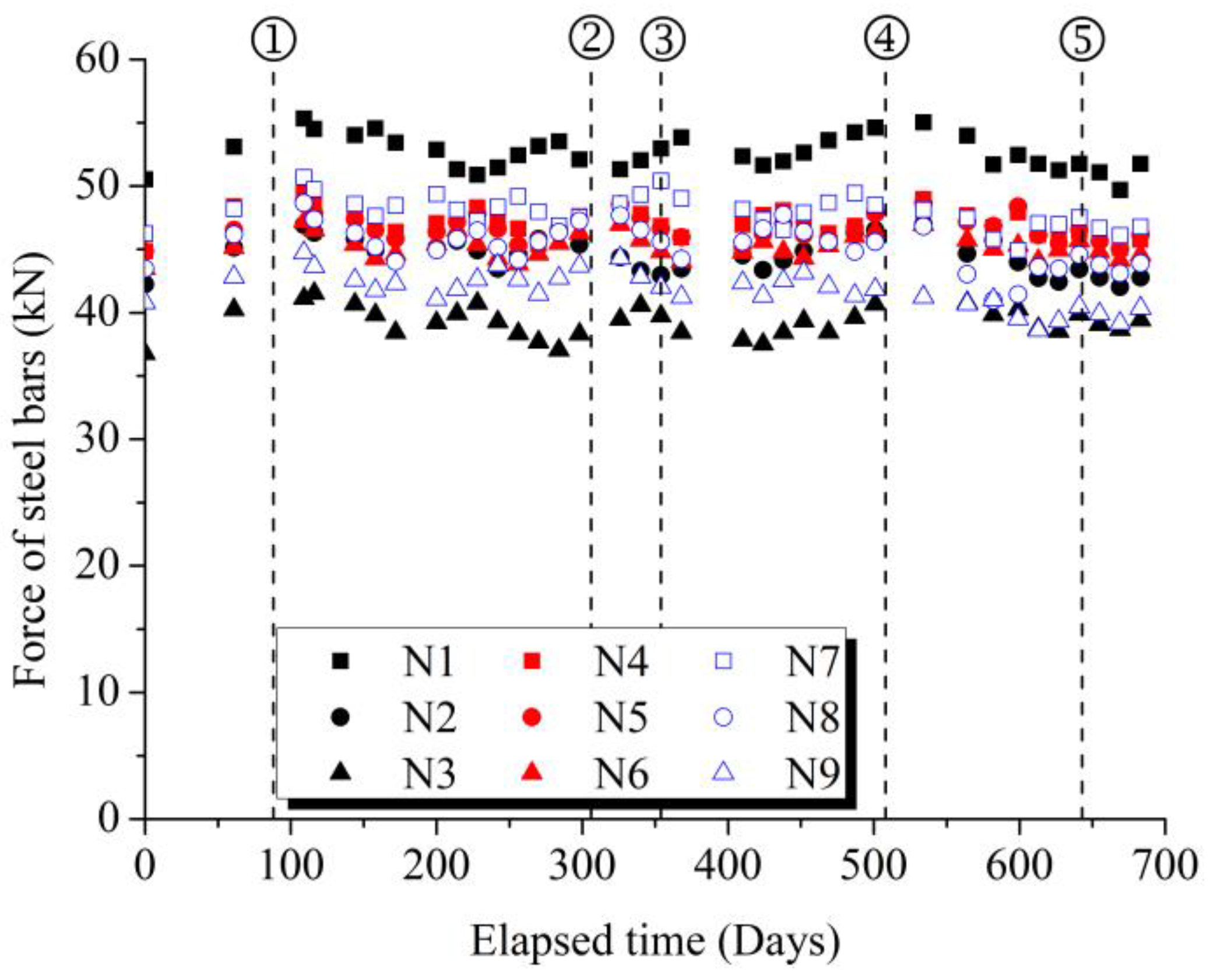 Buildings 13 01150 g008a