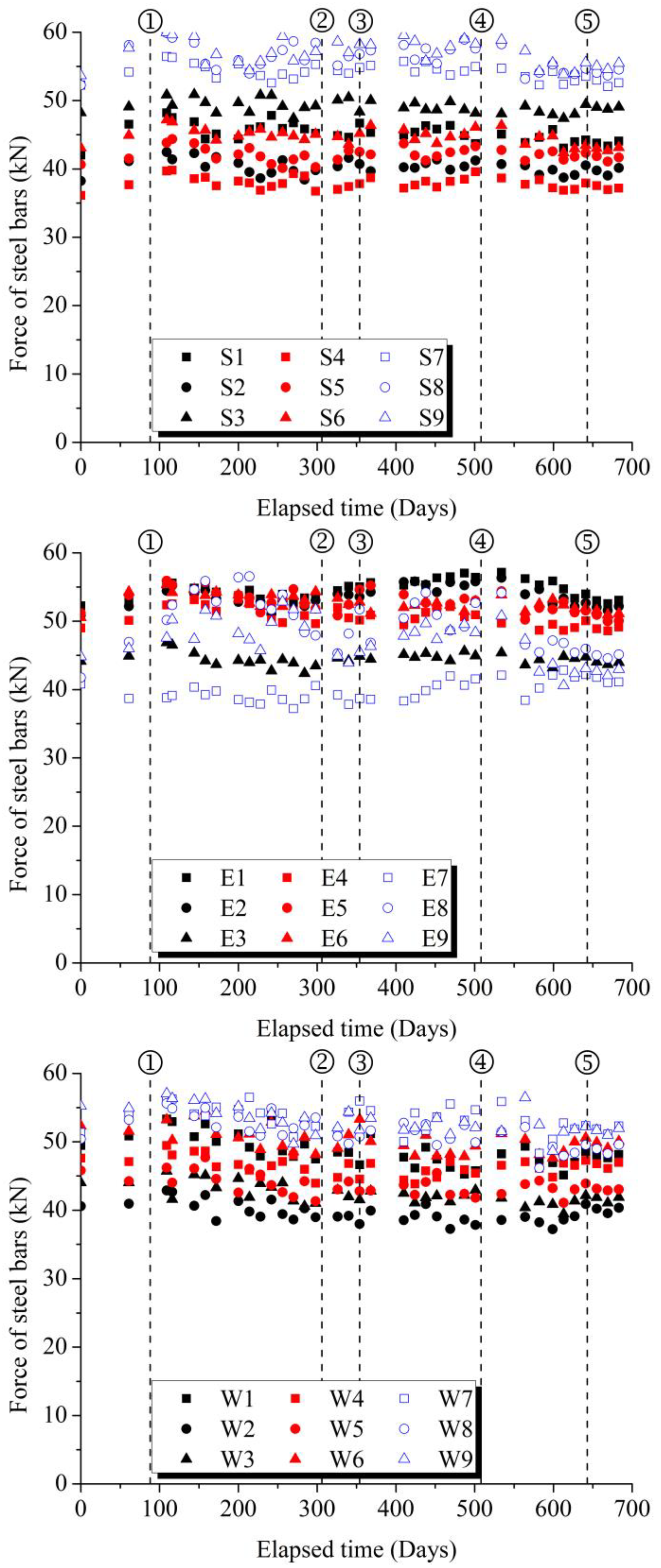 Buildings 13 01150 g008b