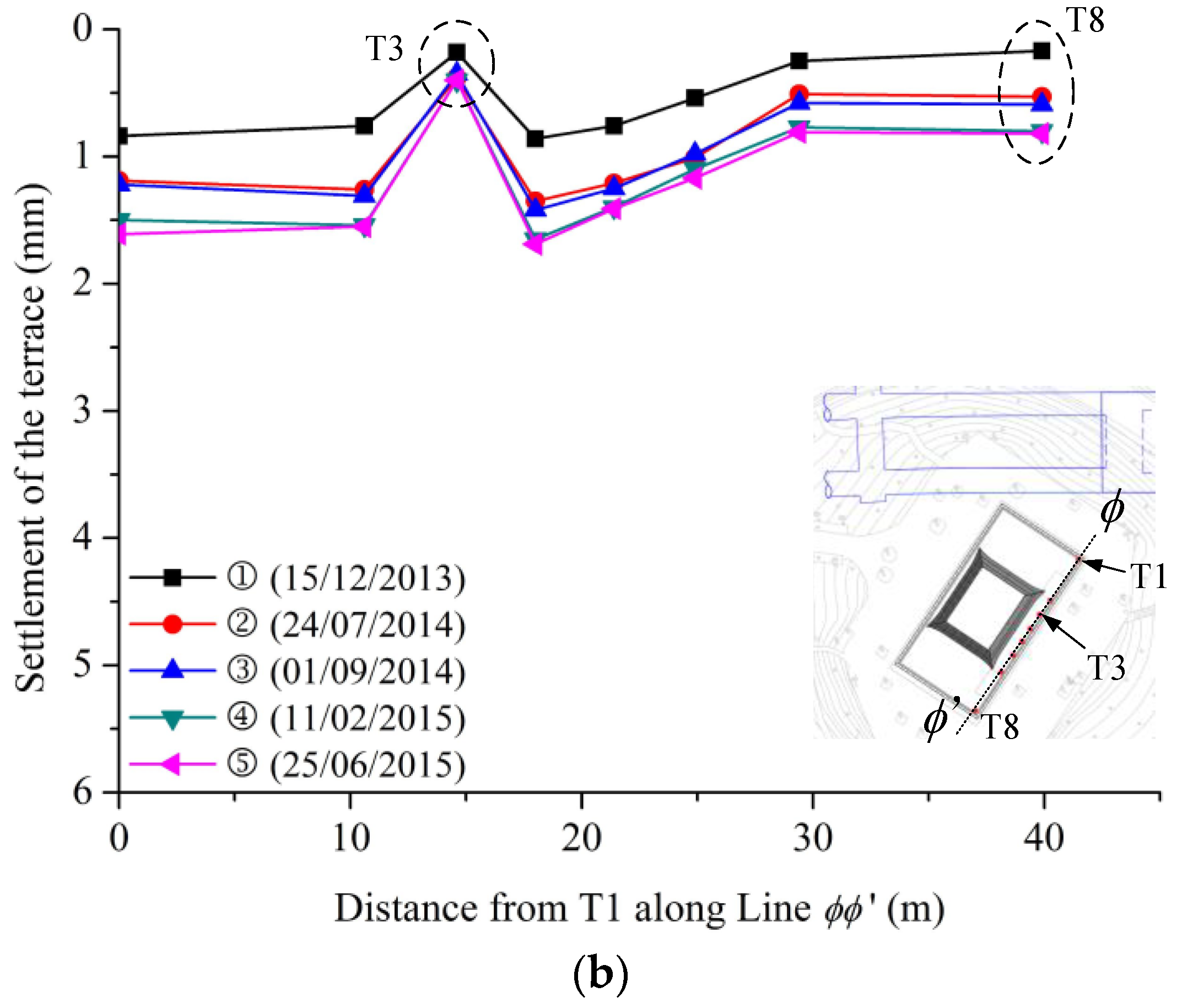 Buildings 13 01150 g014b