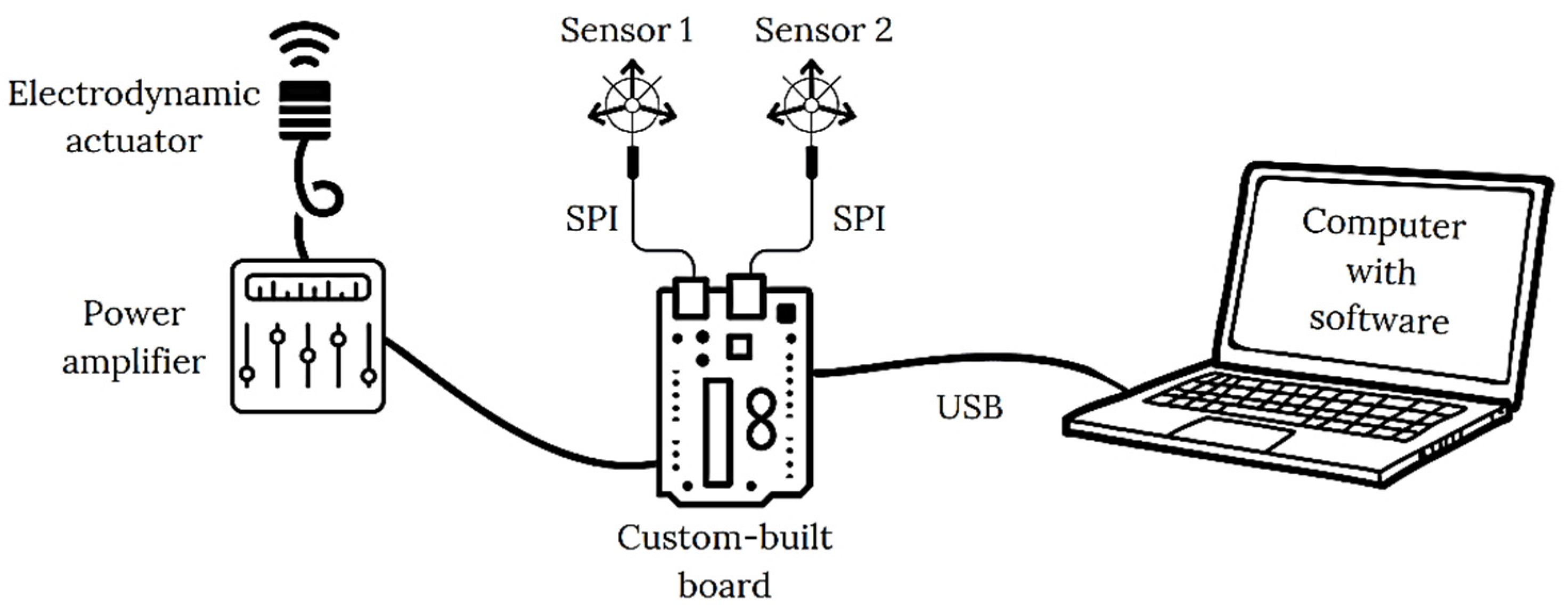 Buildings 13 01151 g002