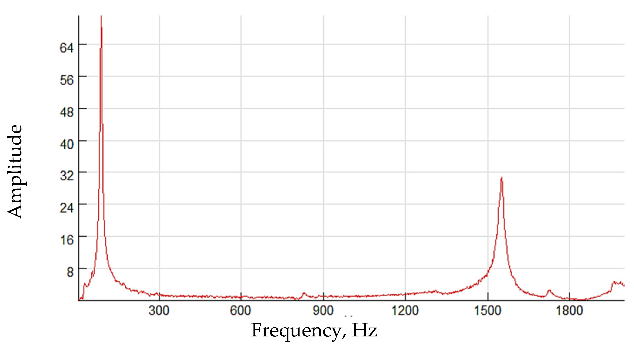 Buildings 13 01151 g007