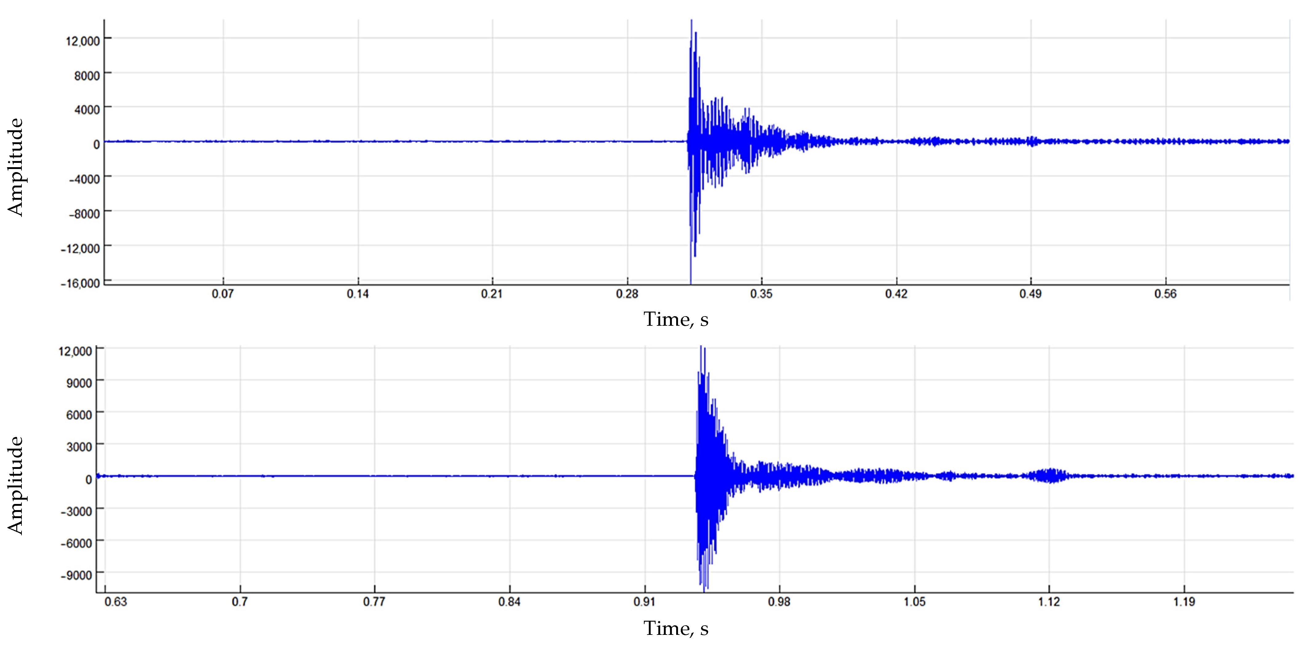 Buildings 13 01151 g008
