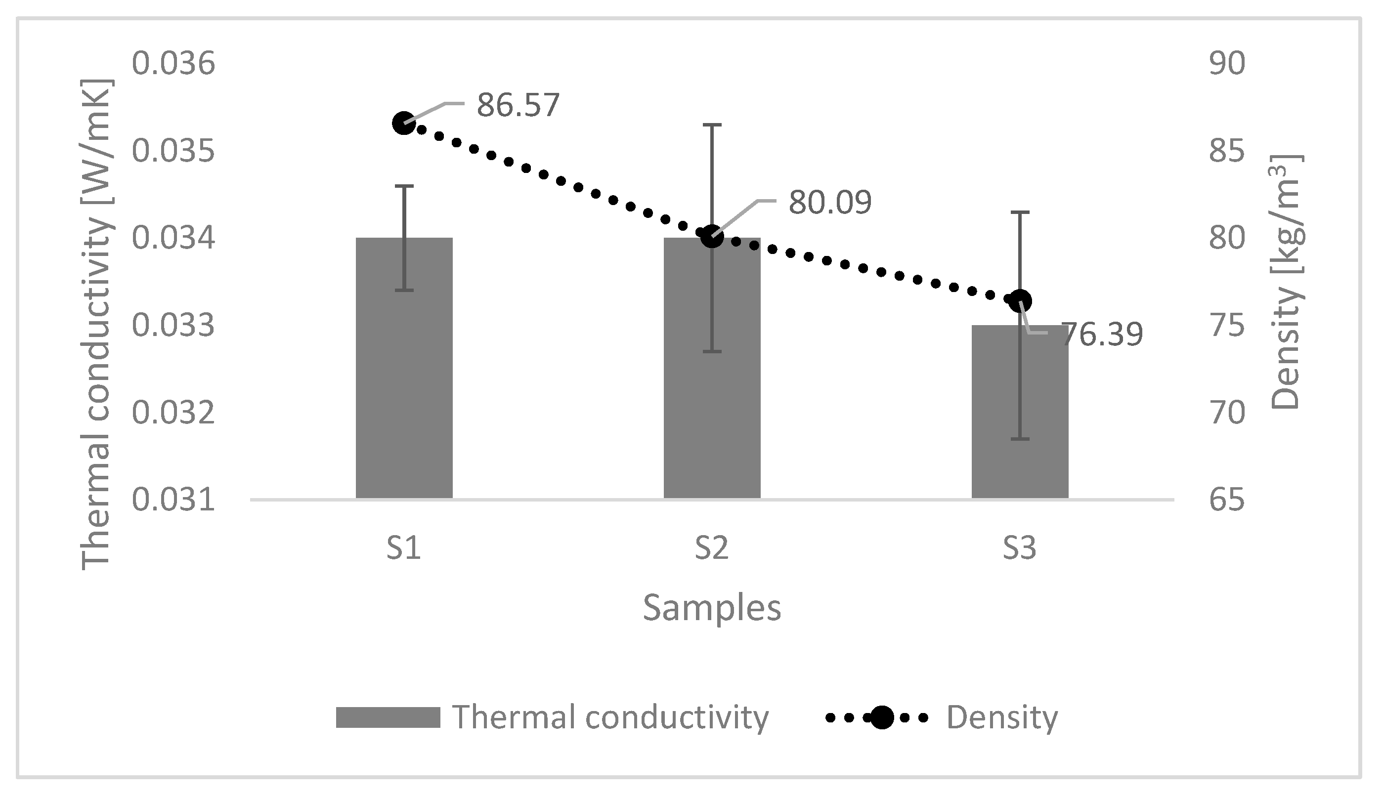 Buildings 13 01152 g005 Buildings 13 01152 g005