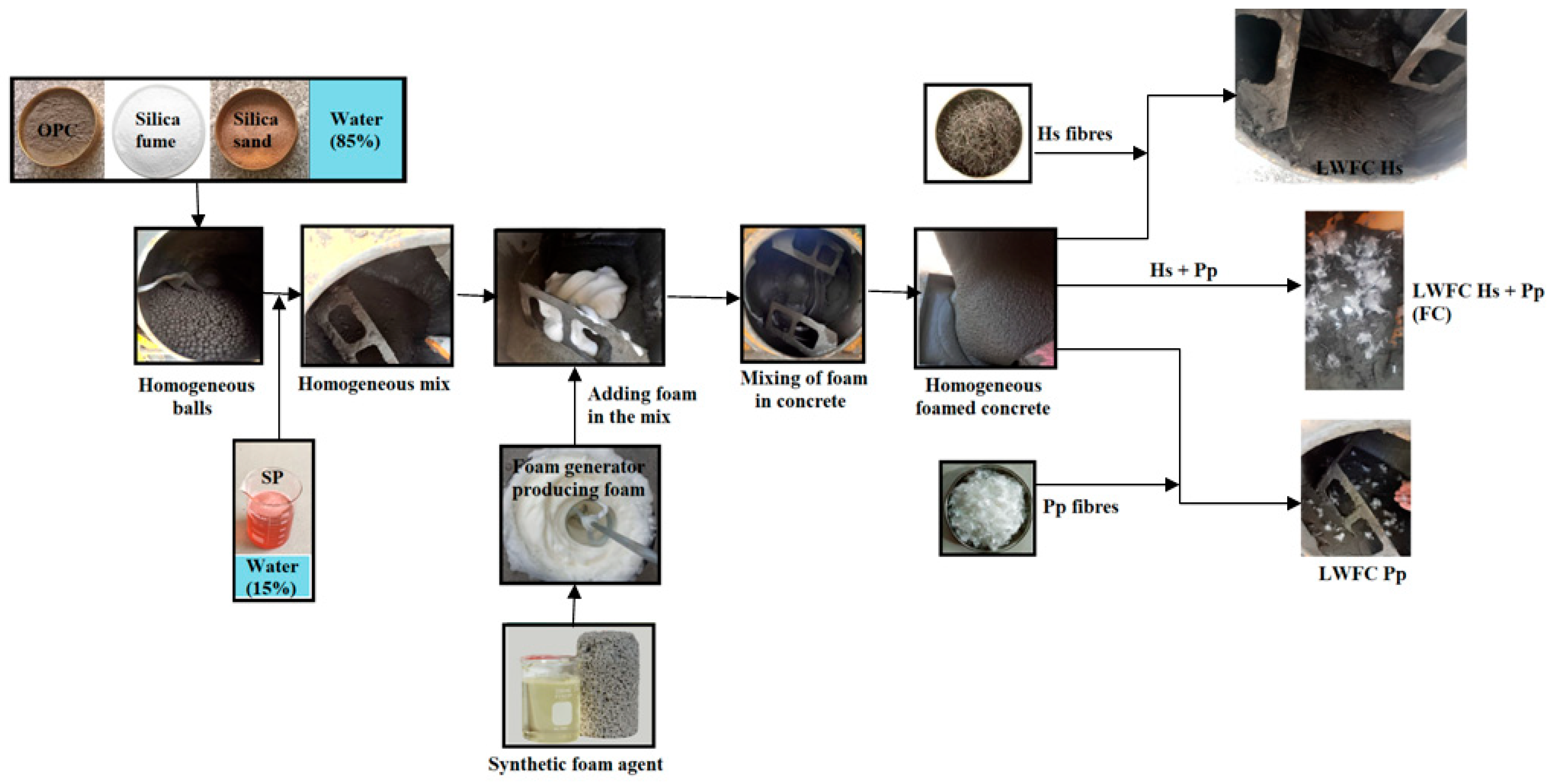 Buildings 13 01153 g002