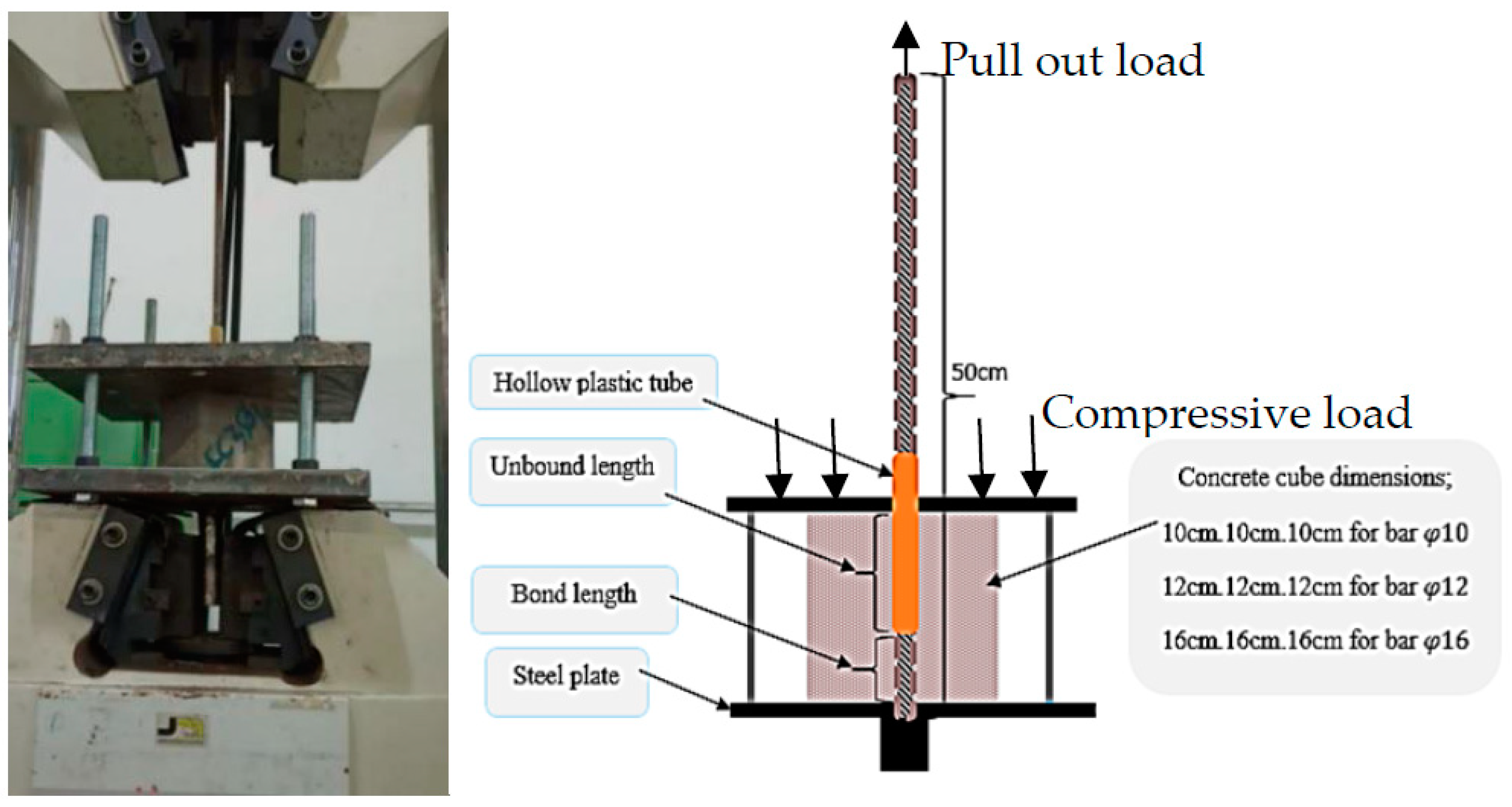 Buildings 13 01153 g005