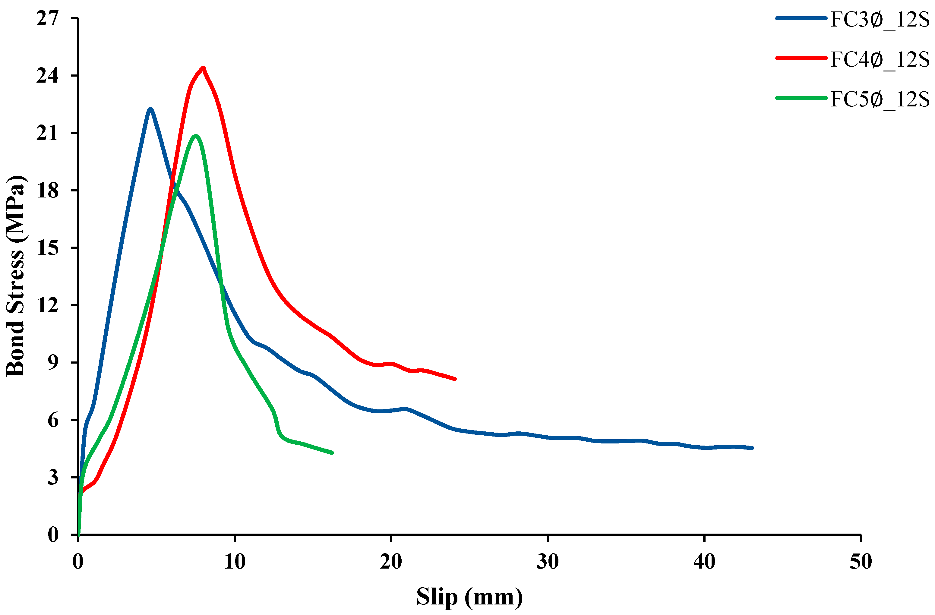 Buildings 13 01153 g011