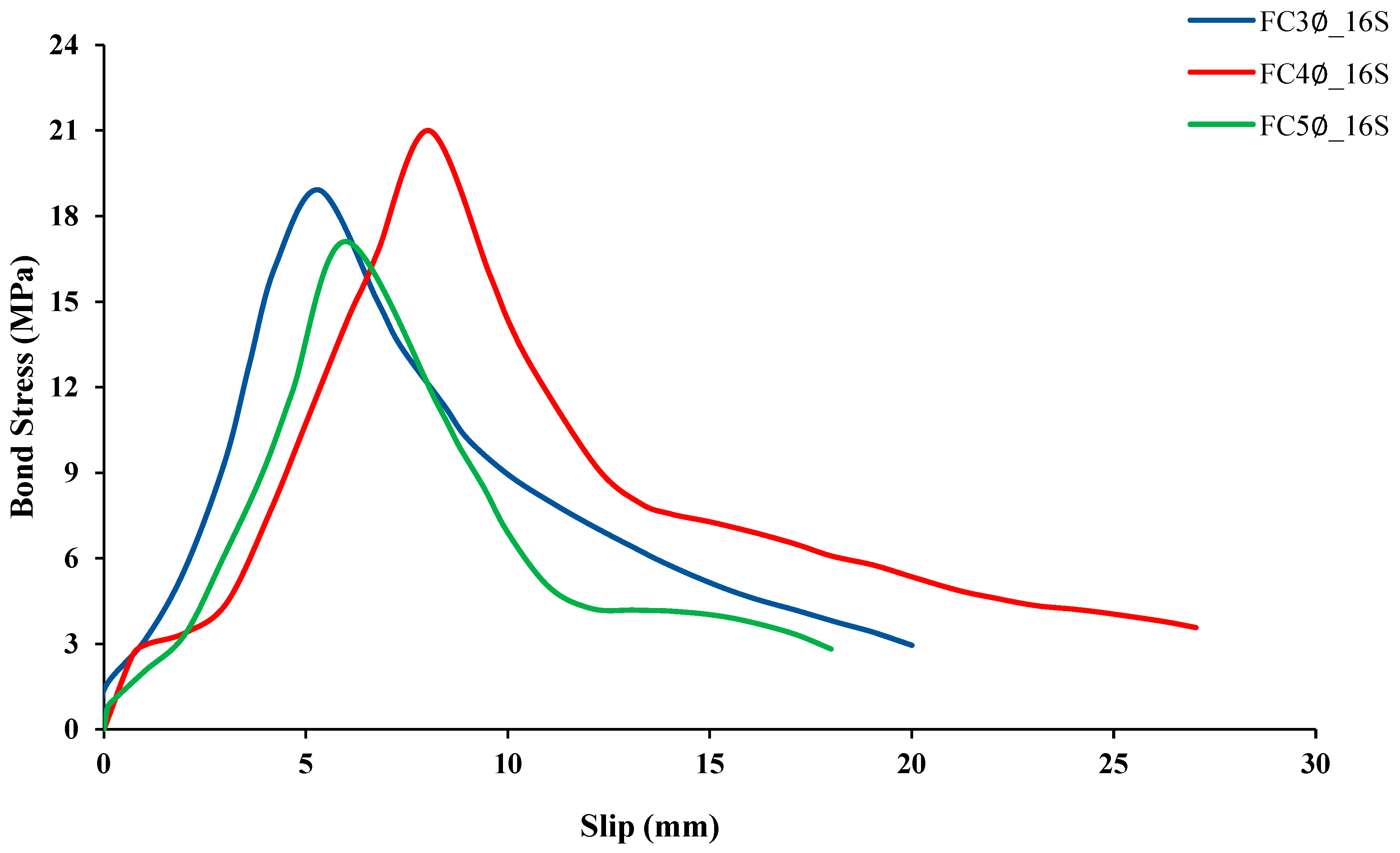Buildings 13 01153 g012