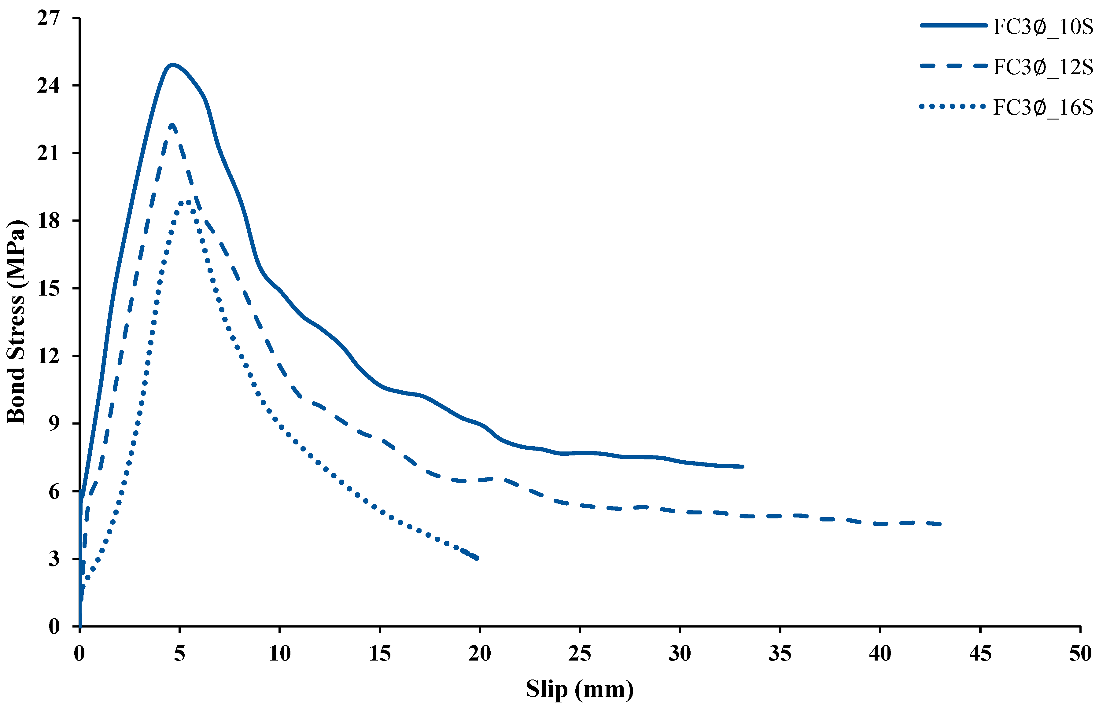 Buildings 13 01153 g014