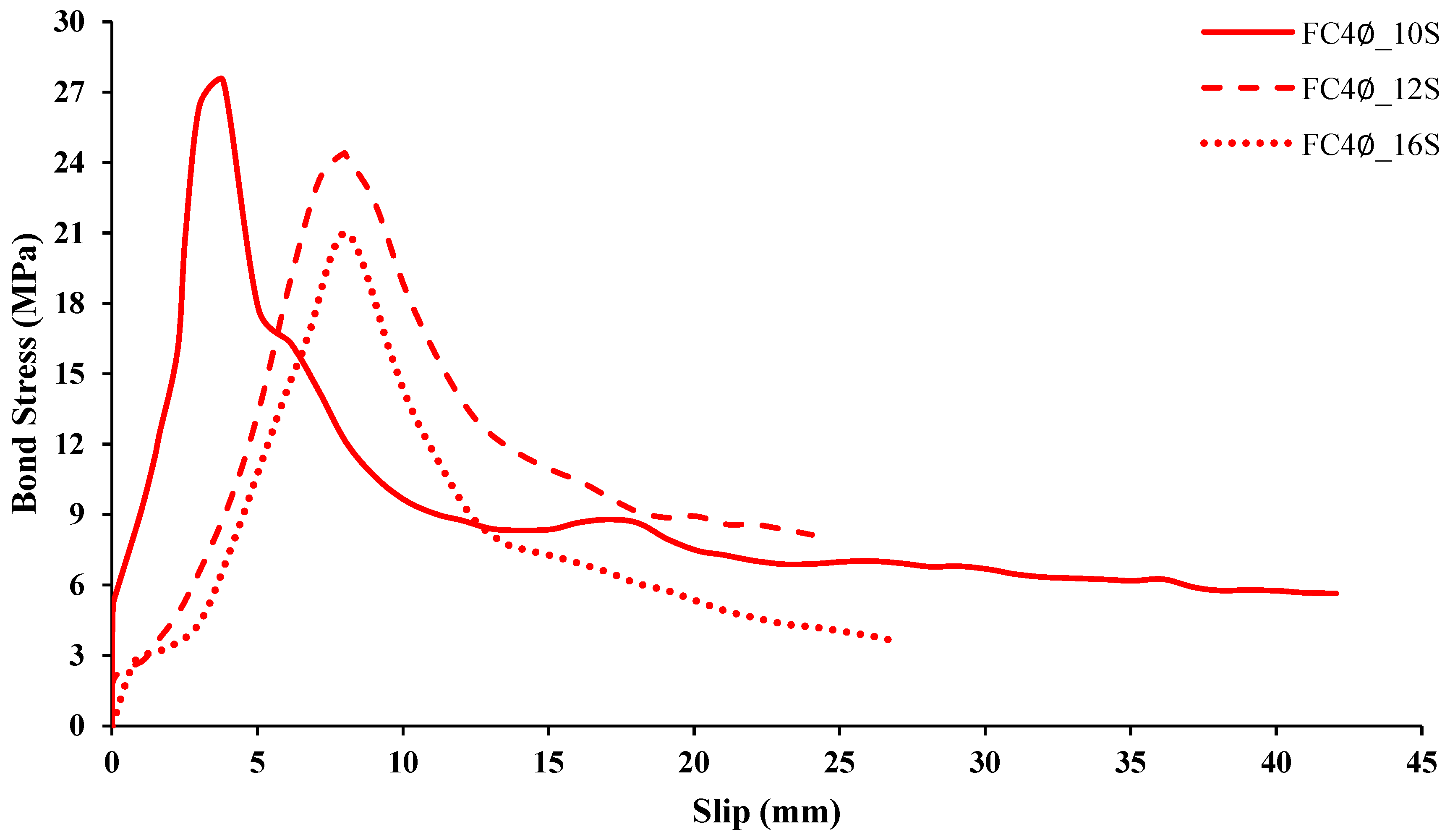 Buildings 13 01153 g015