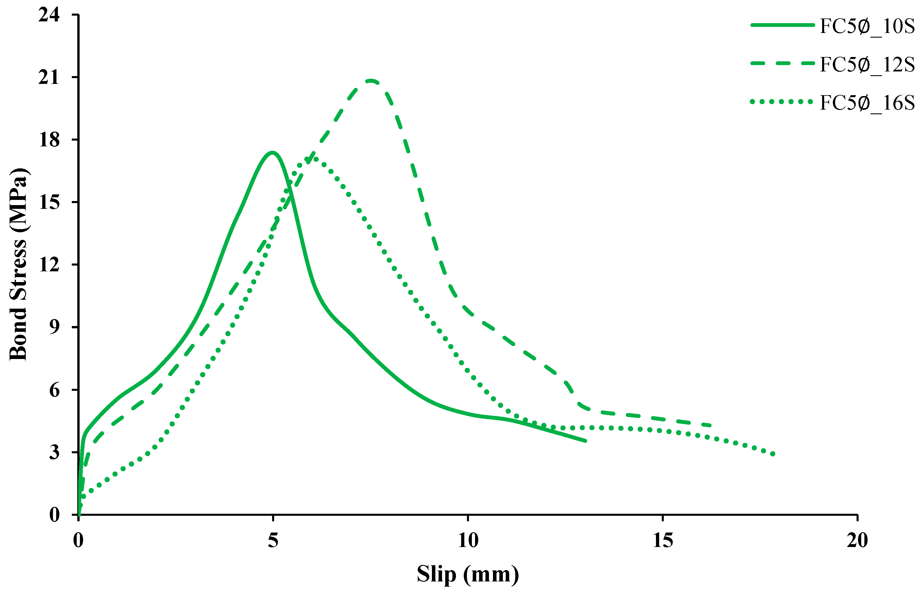 Buildings 13 01153 g016