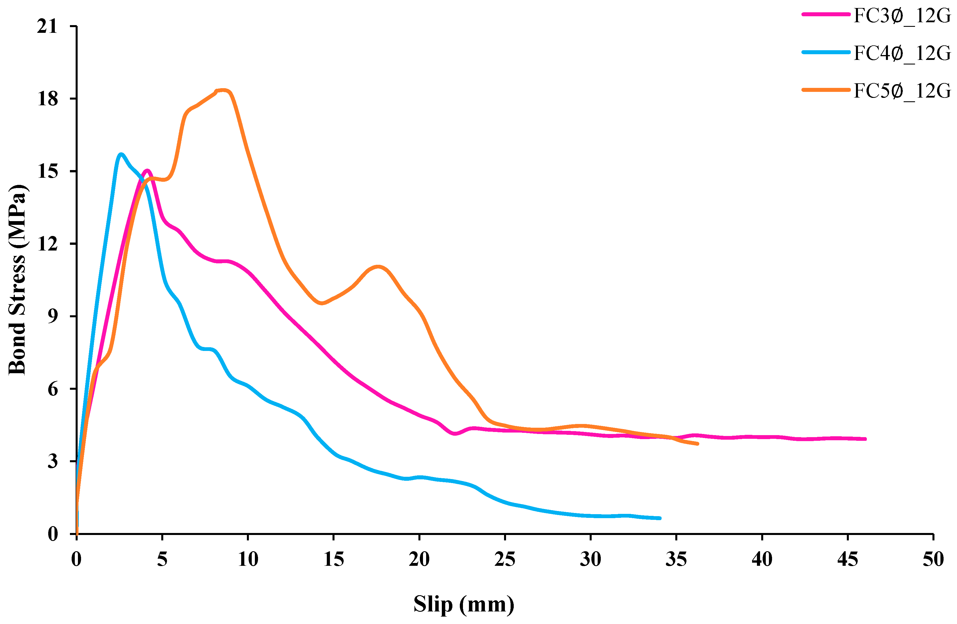 Buildings 13 01153 g018