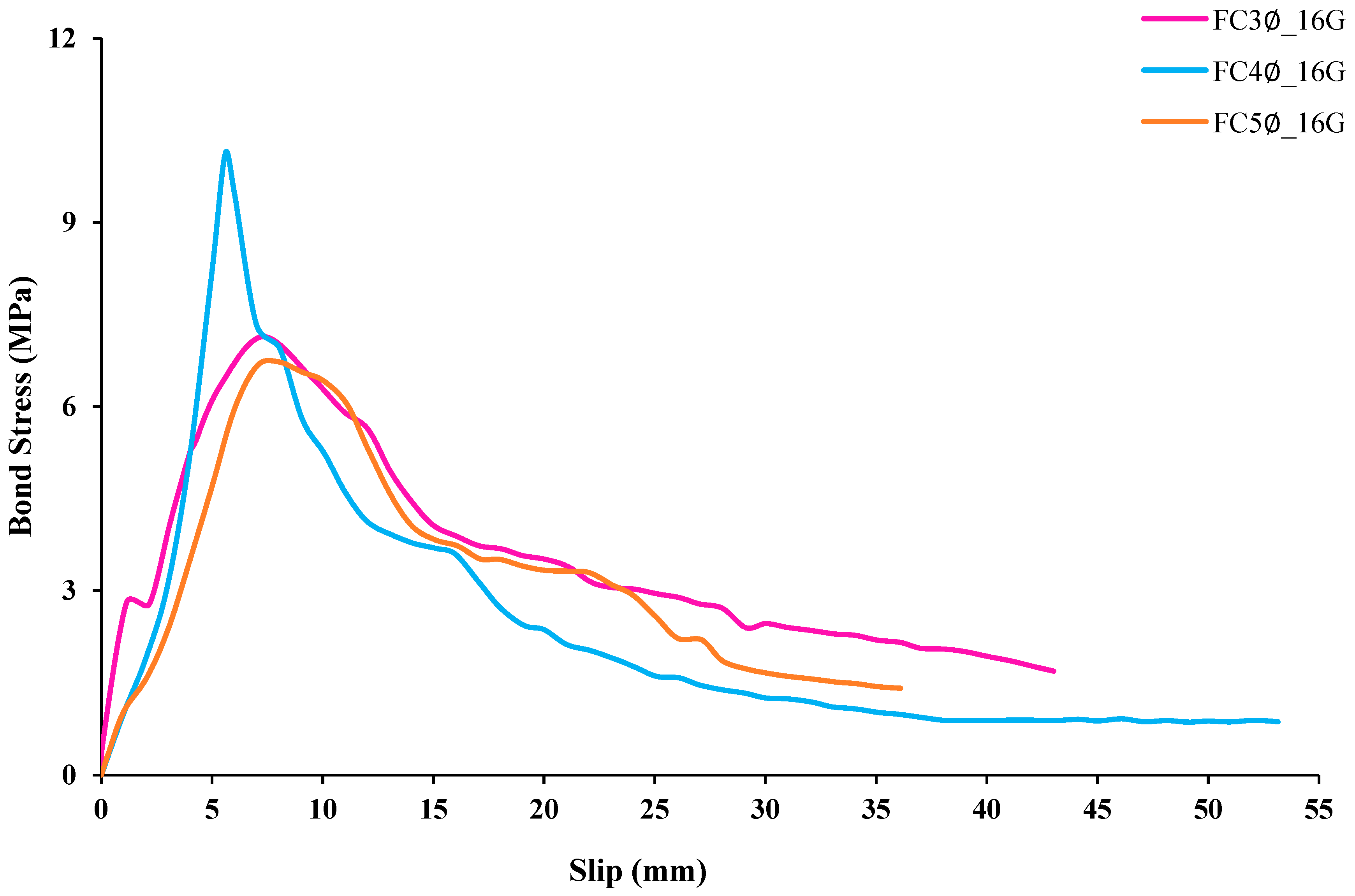 Buildings 13 01153 g019