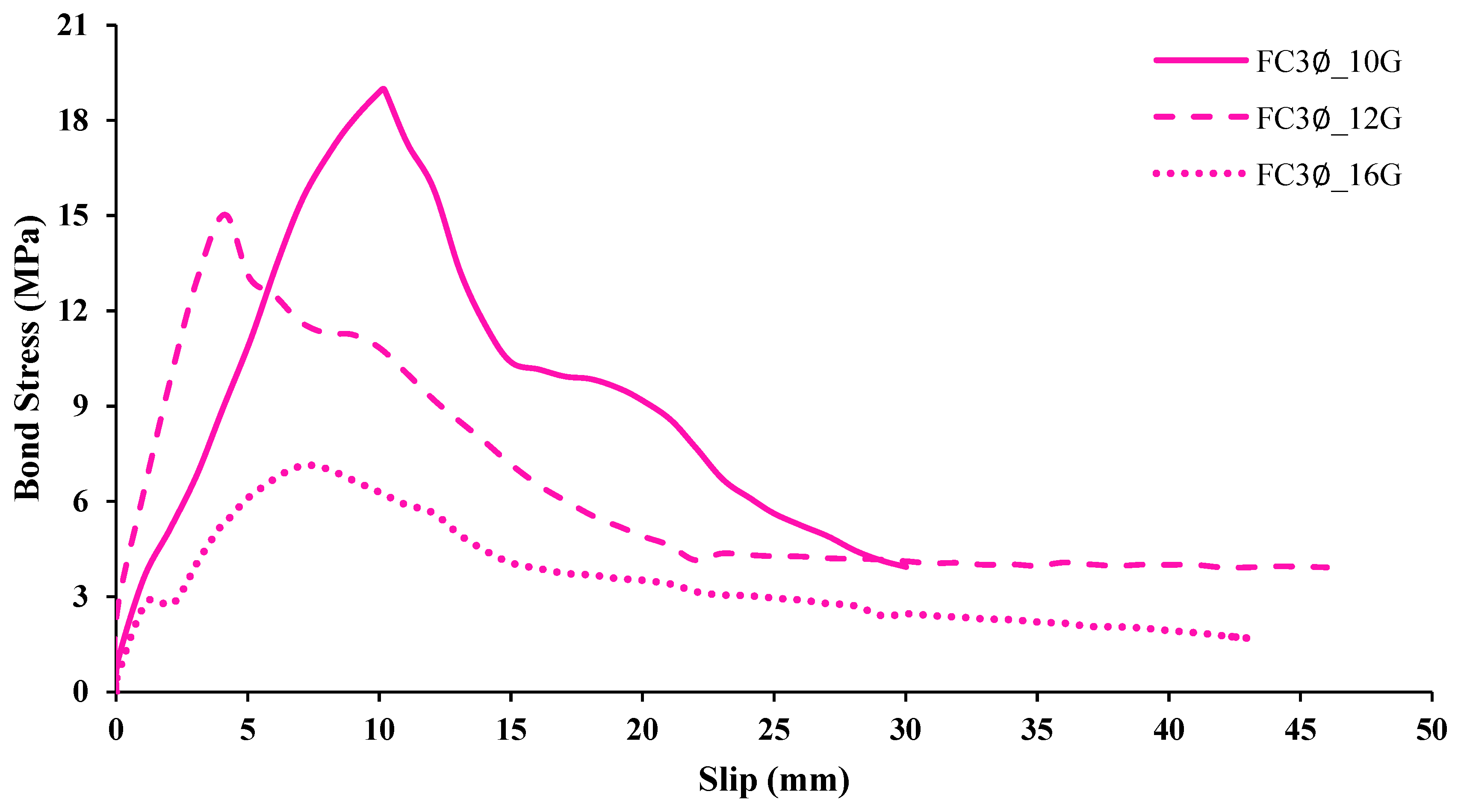 Buildings 13 01153 g021