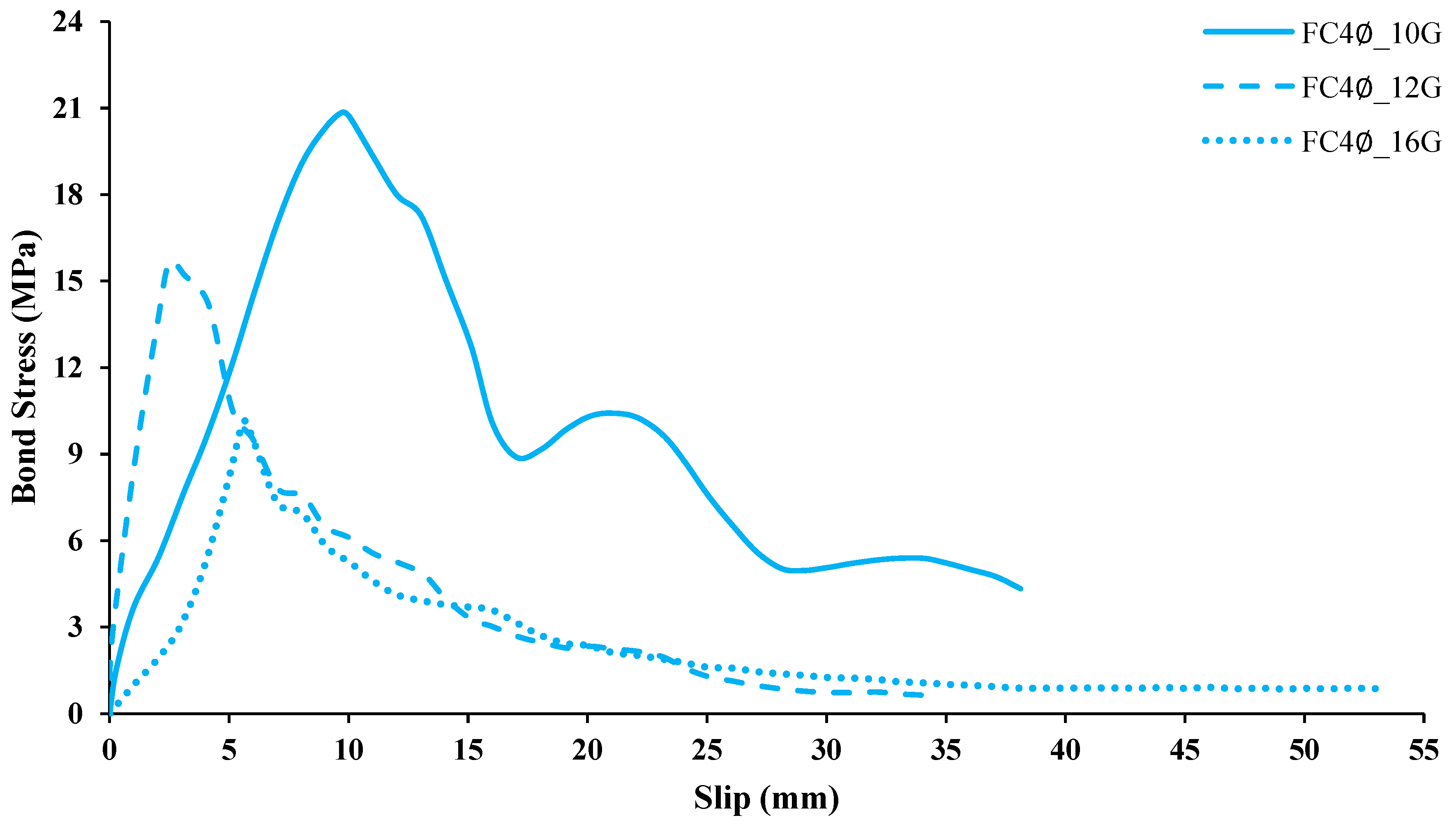Buildings 13 01153 g022