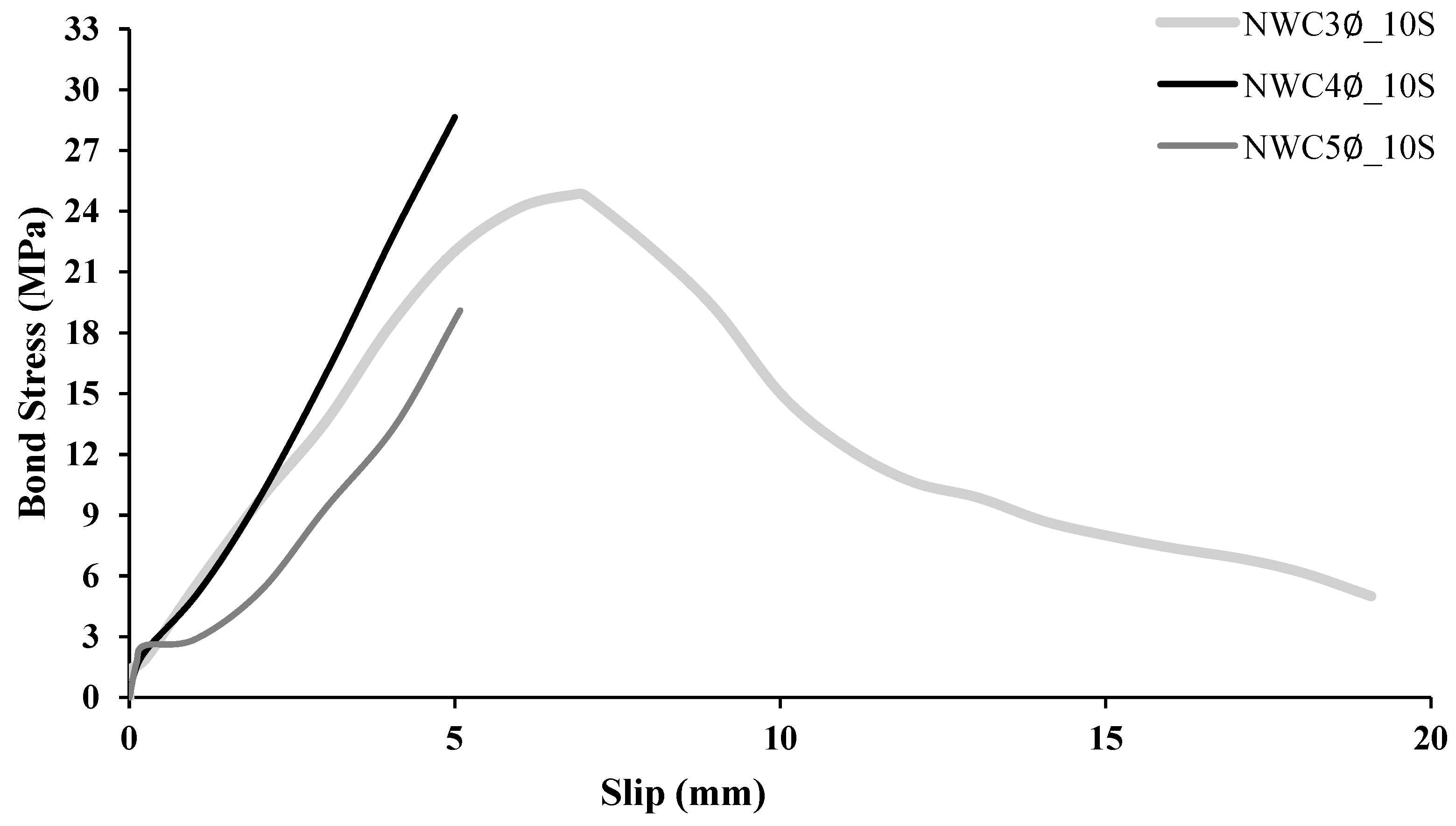 Buildings 13 01153 g024