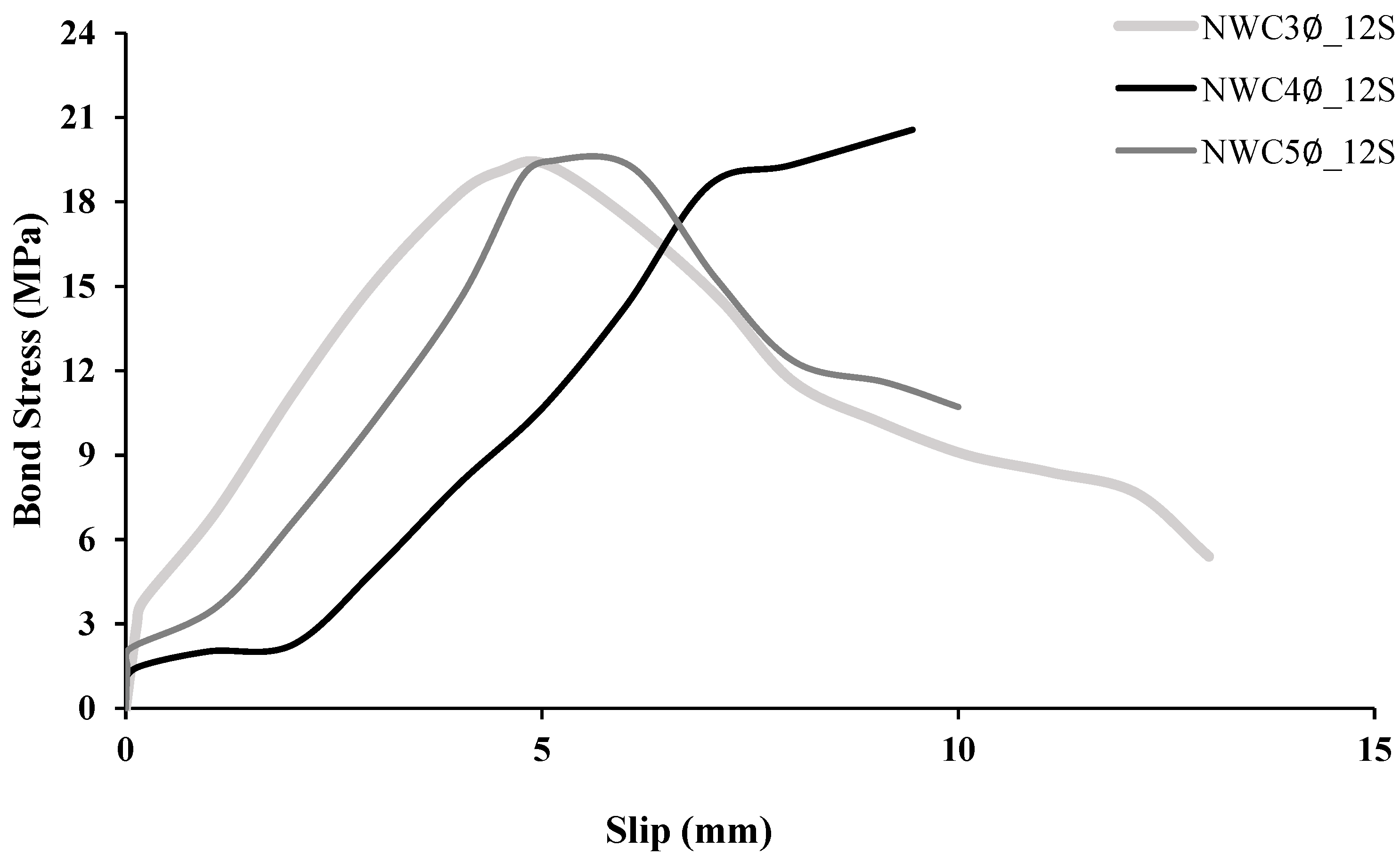 Buildings 13 01153 g025