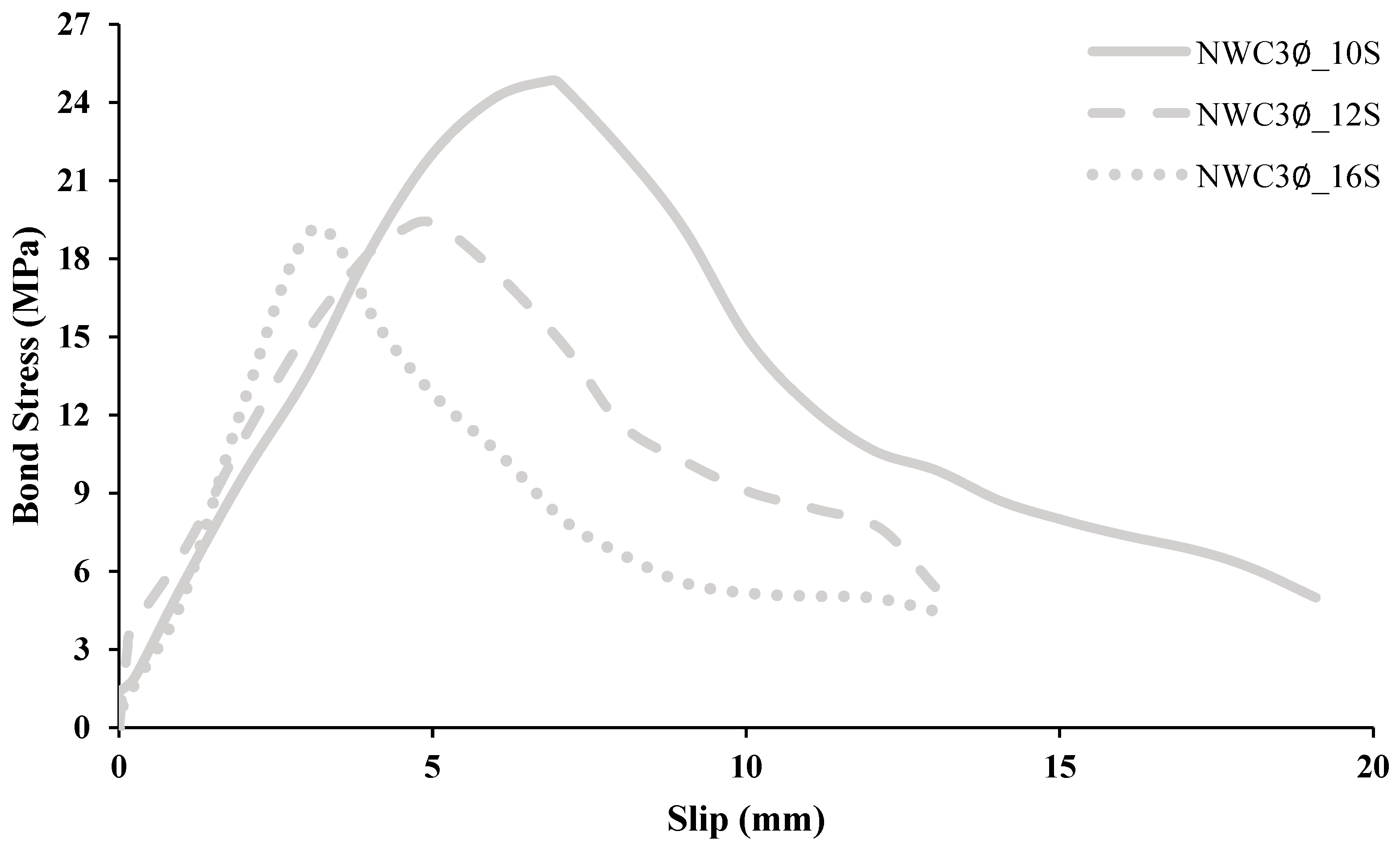 Buildings 13 01153 g028
