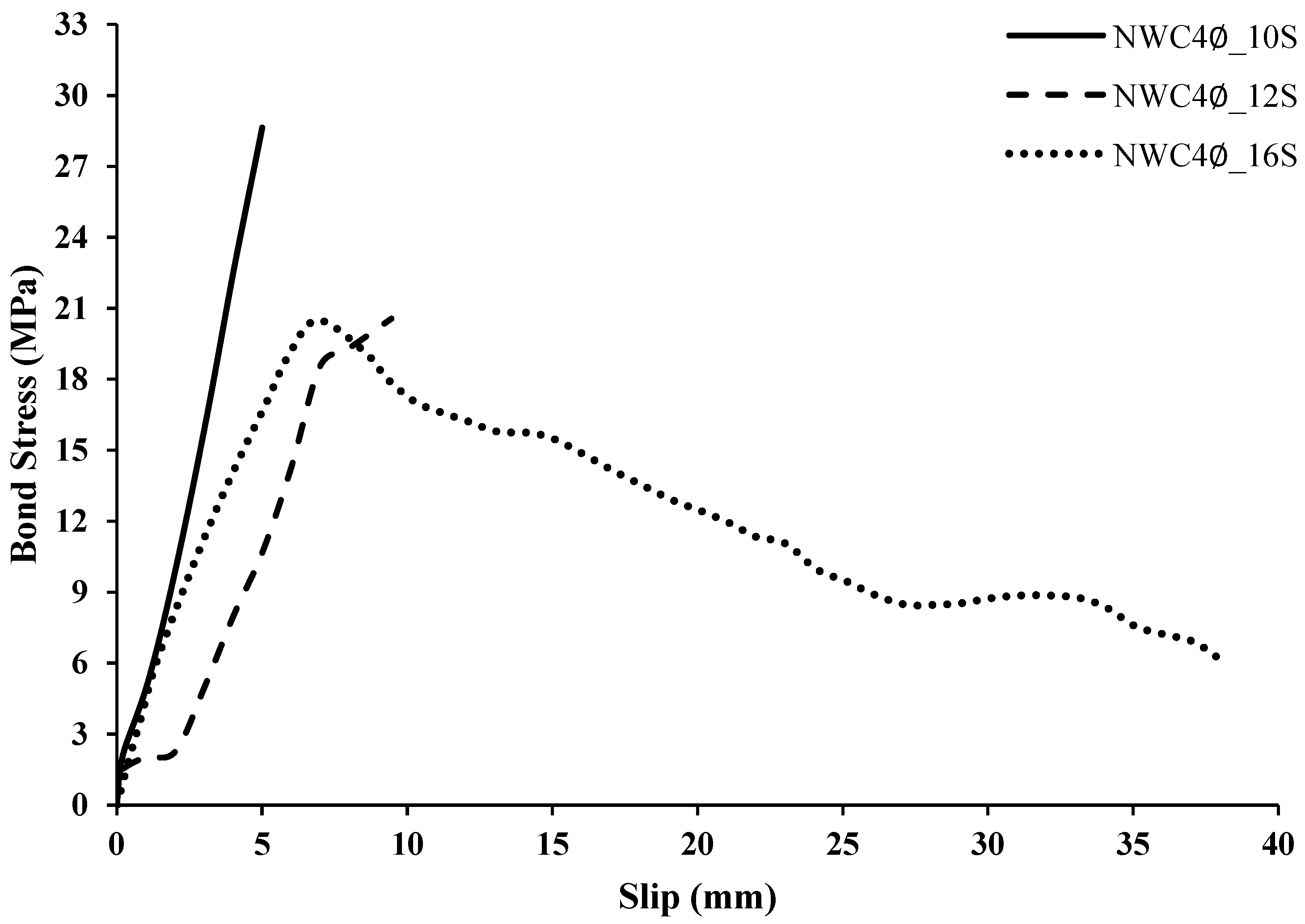 Buildings 13 01153 g029
