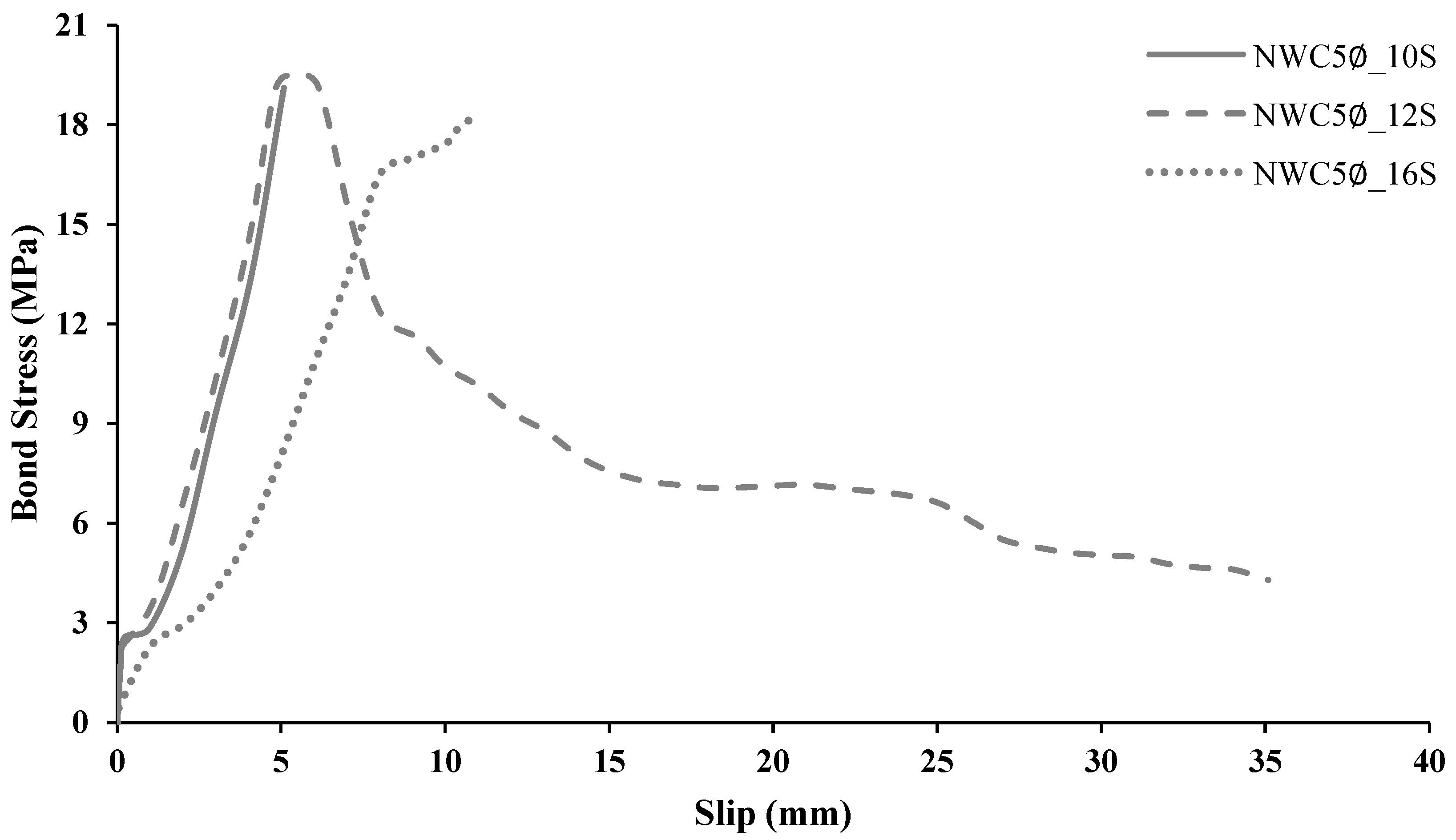 Buildings 13 01153 g030
