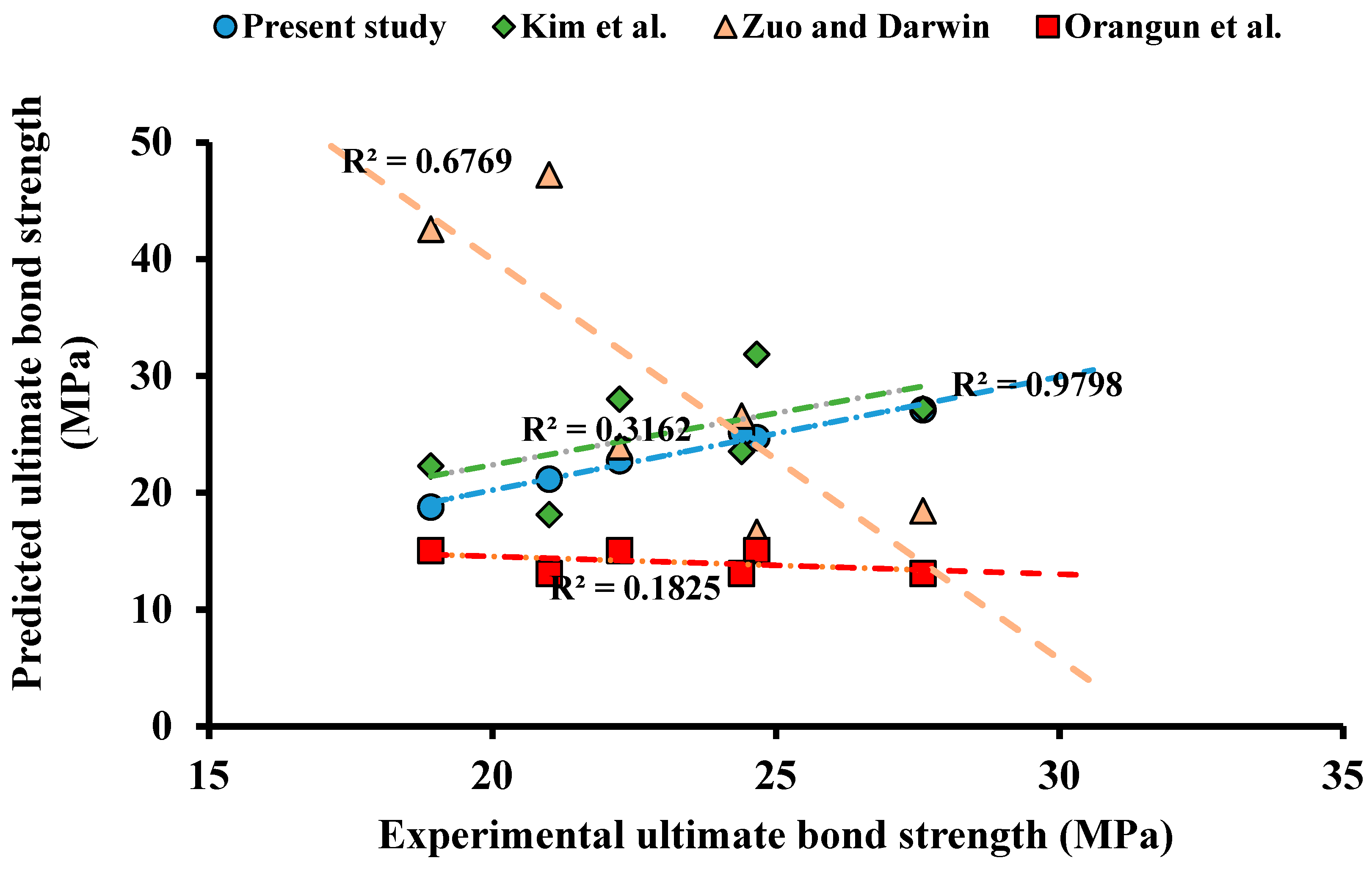 Buildings 13 01153 g033