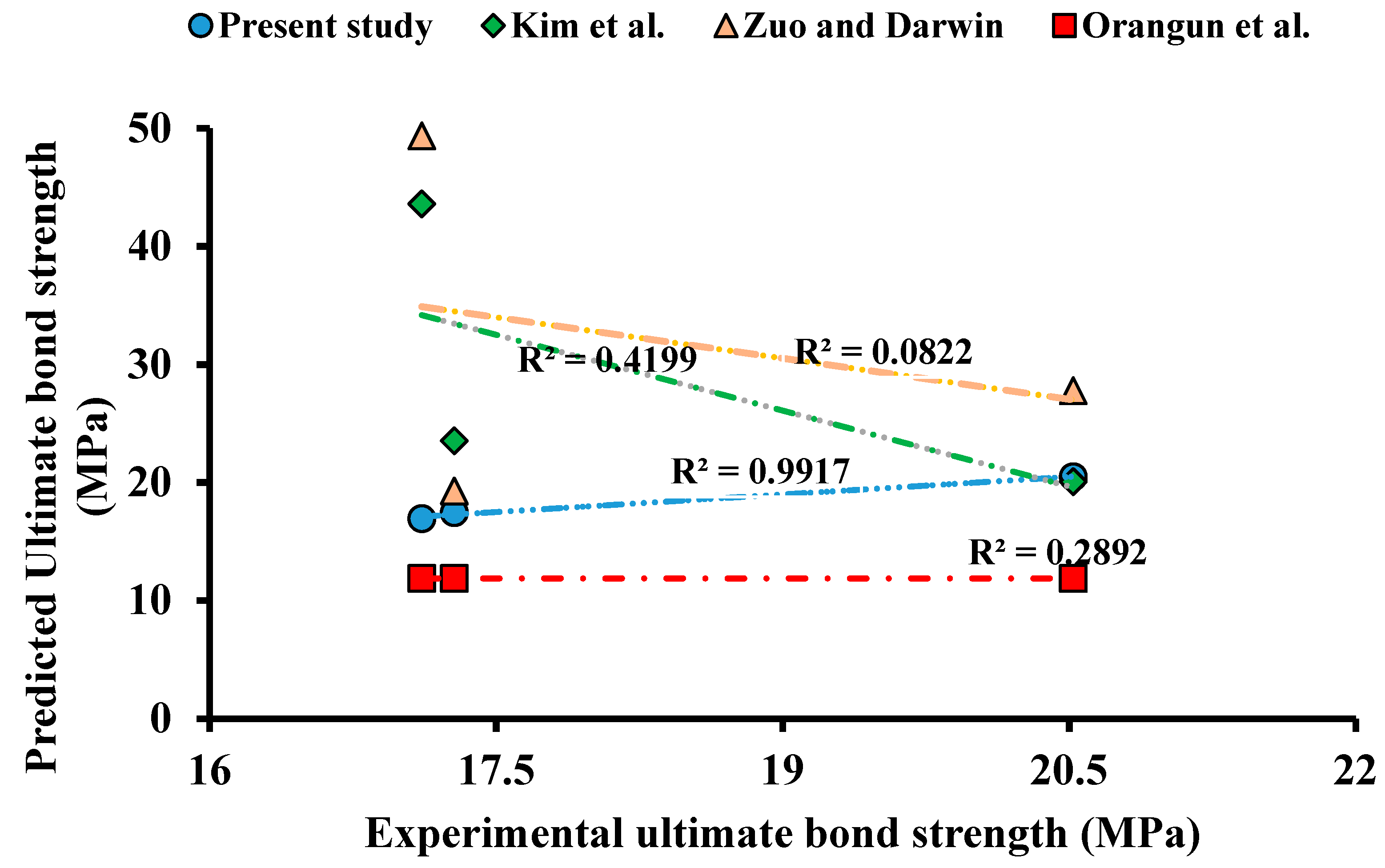 Buildings 13 01153 g034