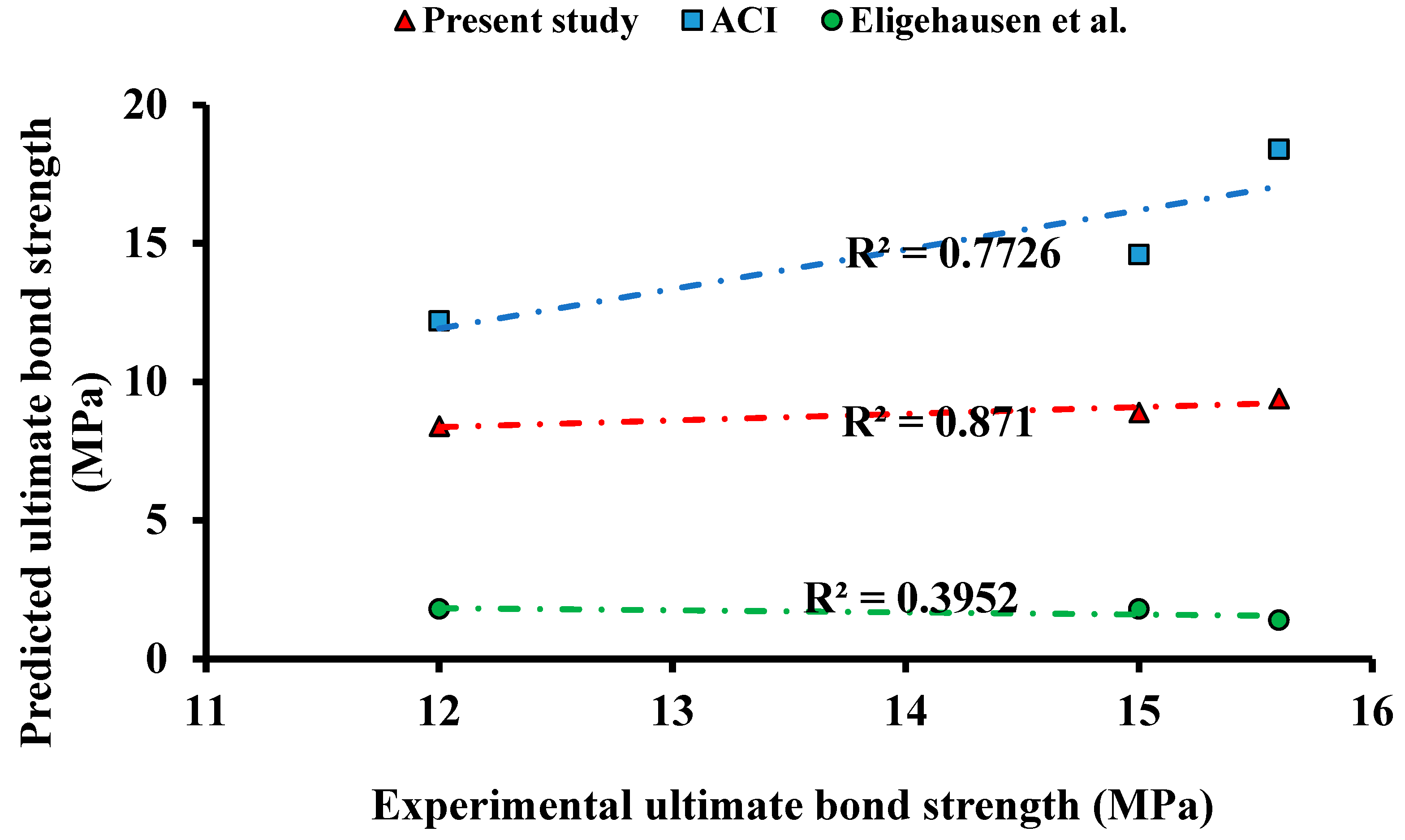 Buildings 13 01153 g035
