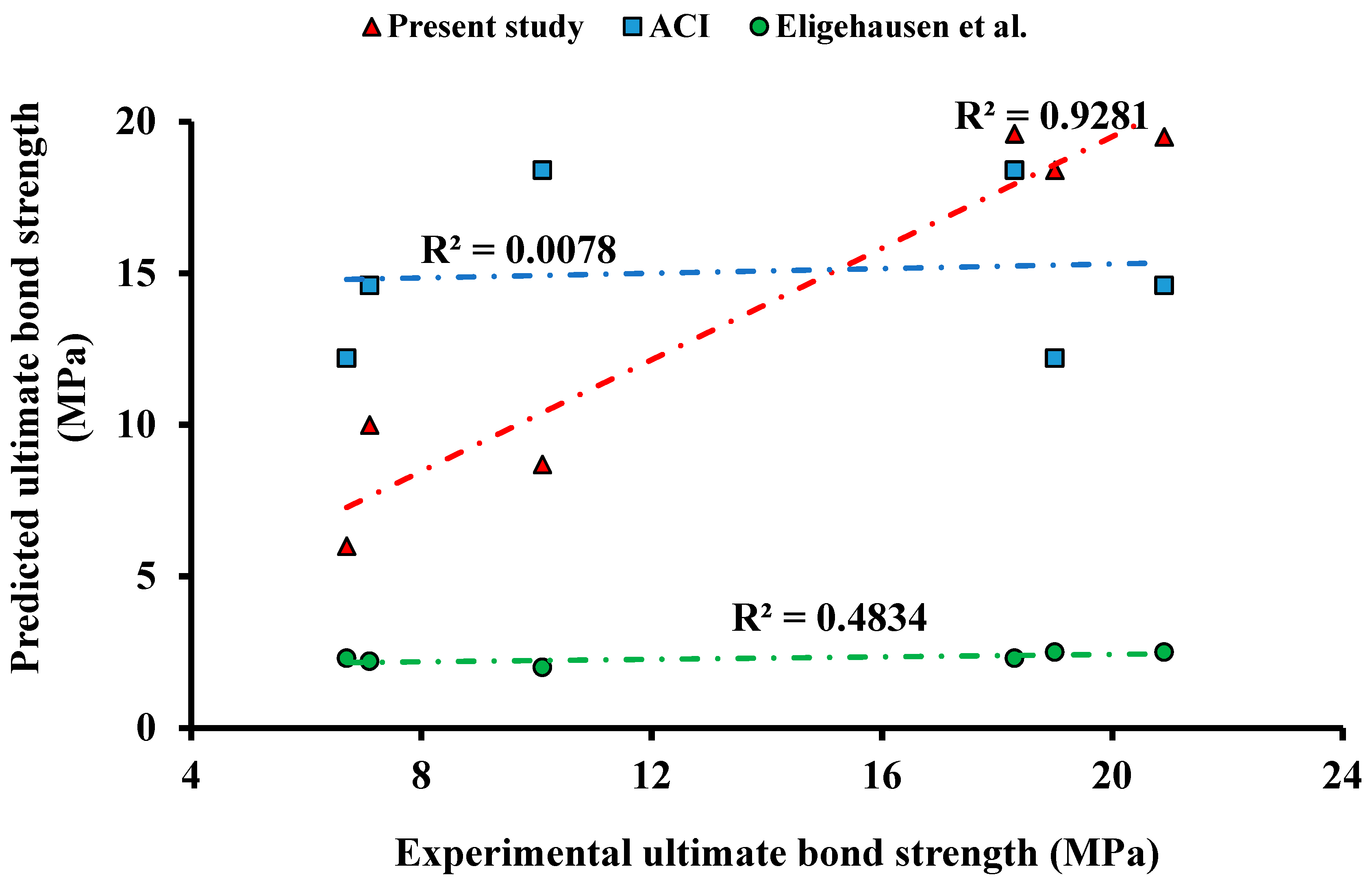 Buildings 13 01153 g036