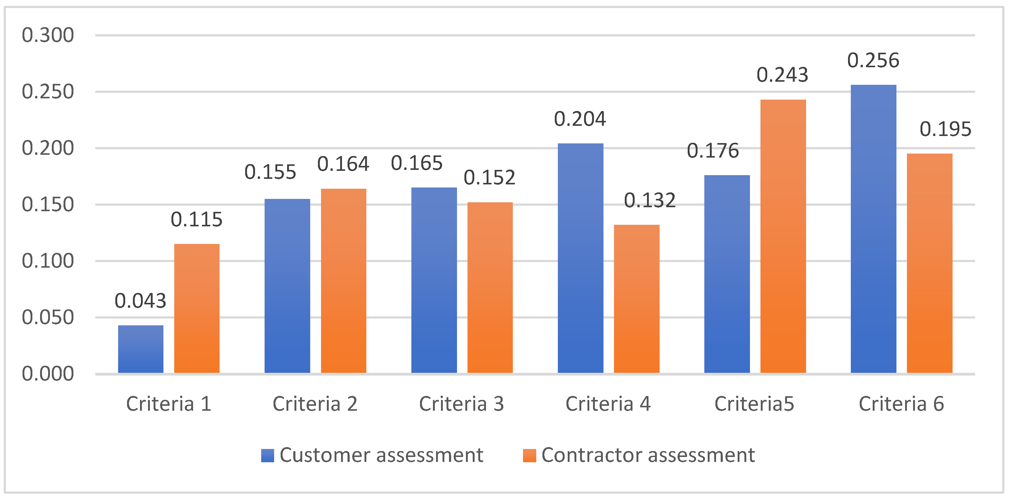 Buildings 13 01154 g002