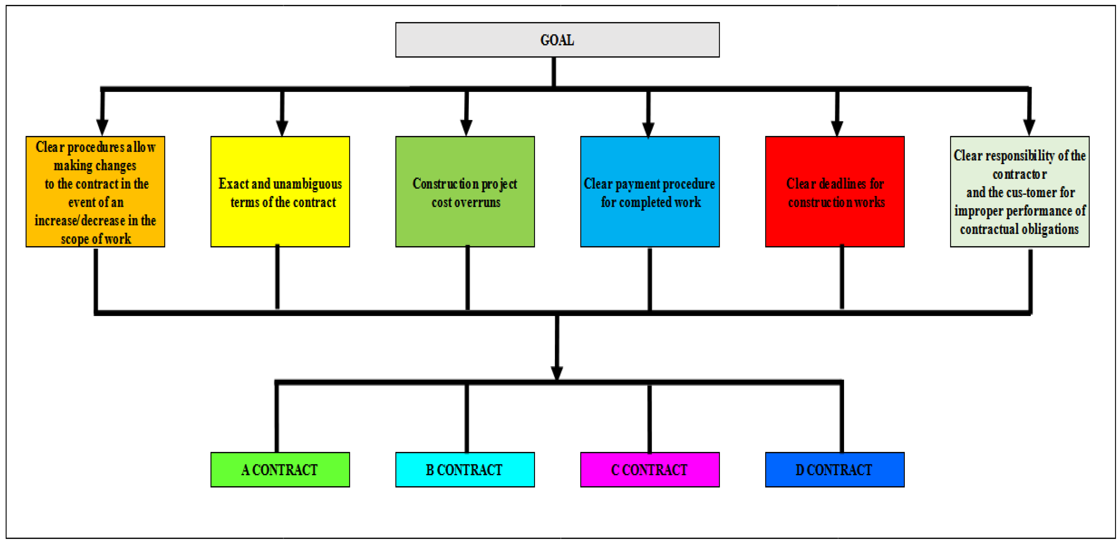 Buildings 13 01154 g004