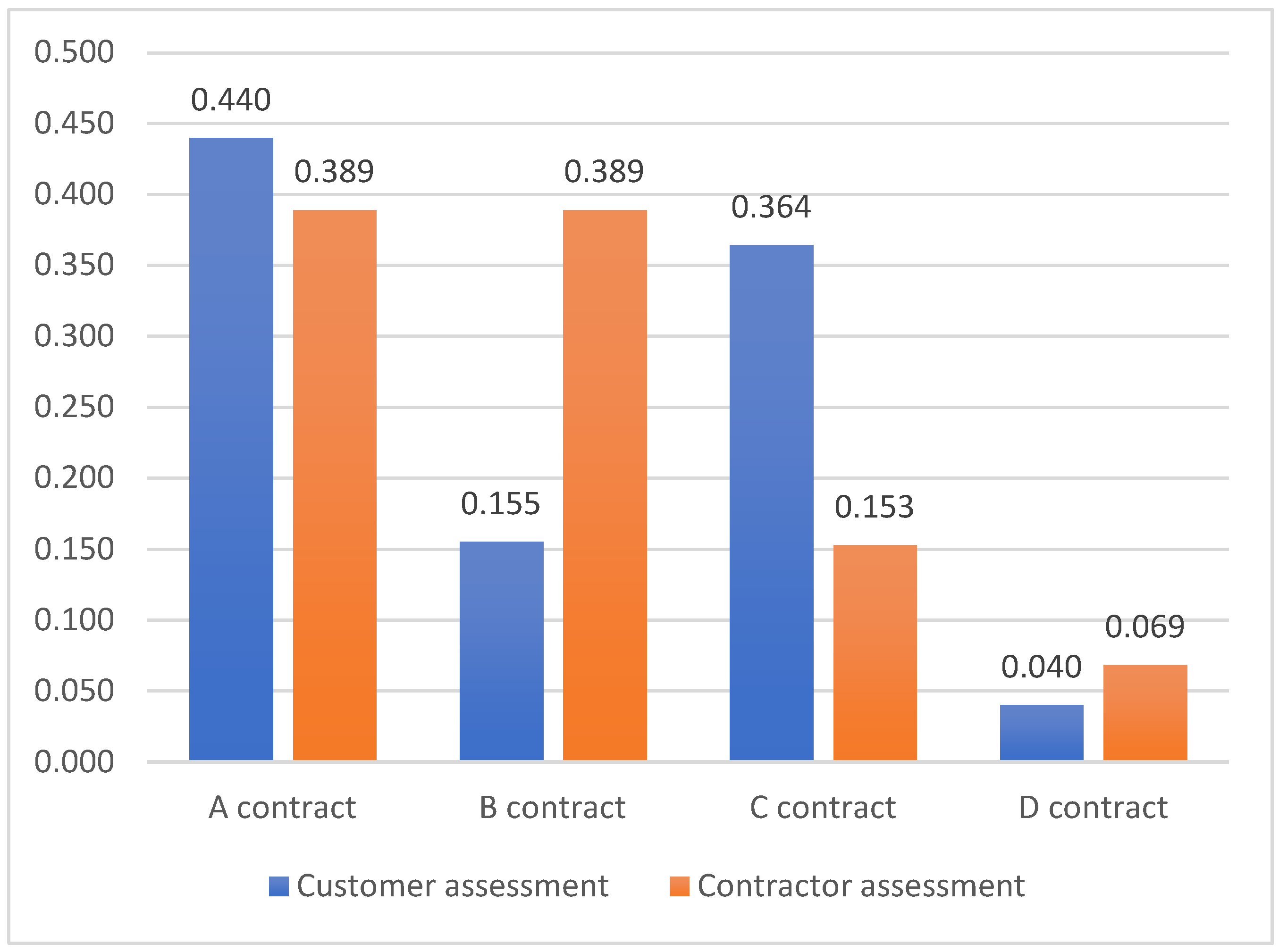Buildings 13 01154 g005