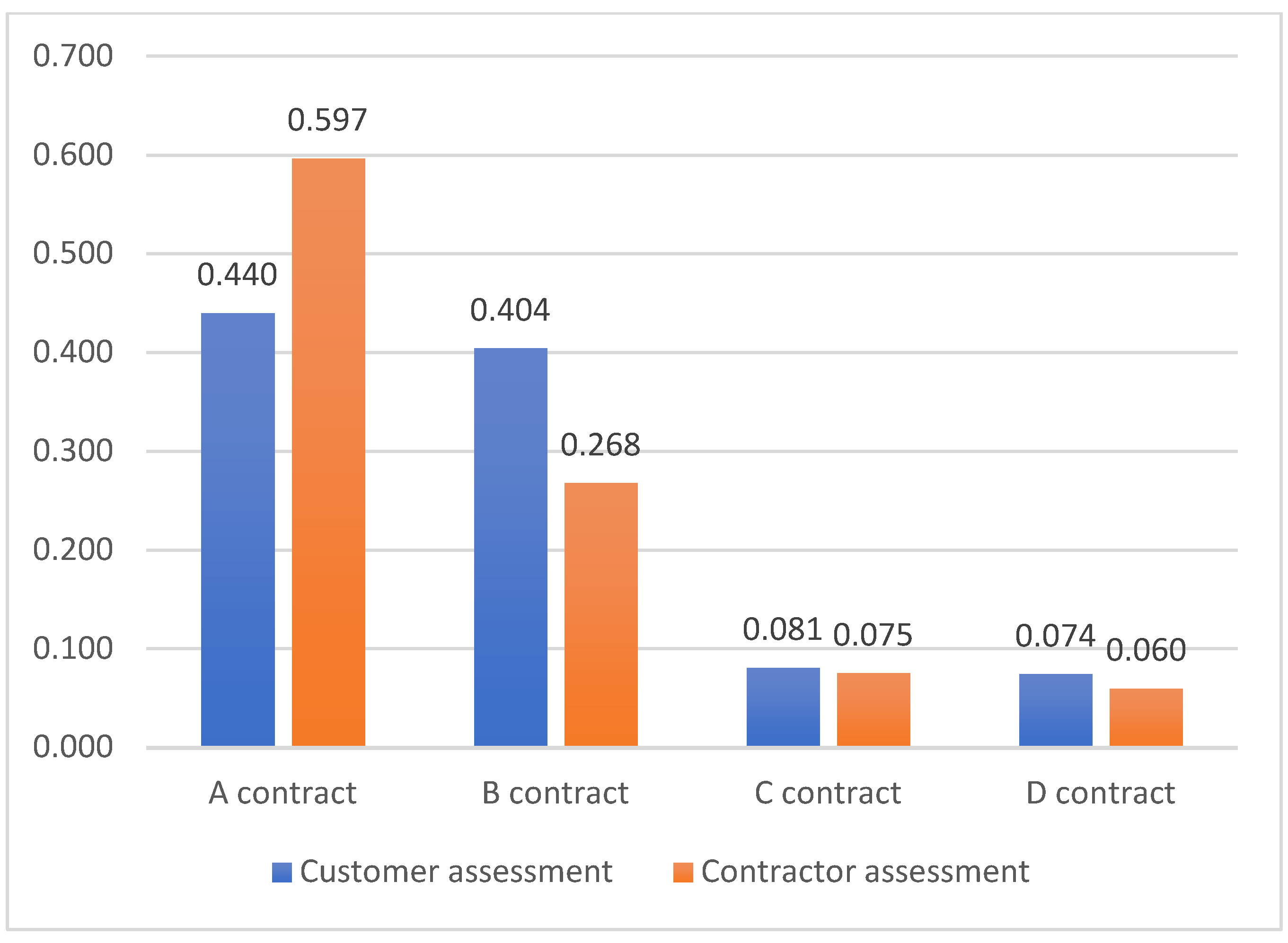 Buildings 13 01154 g006