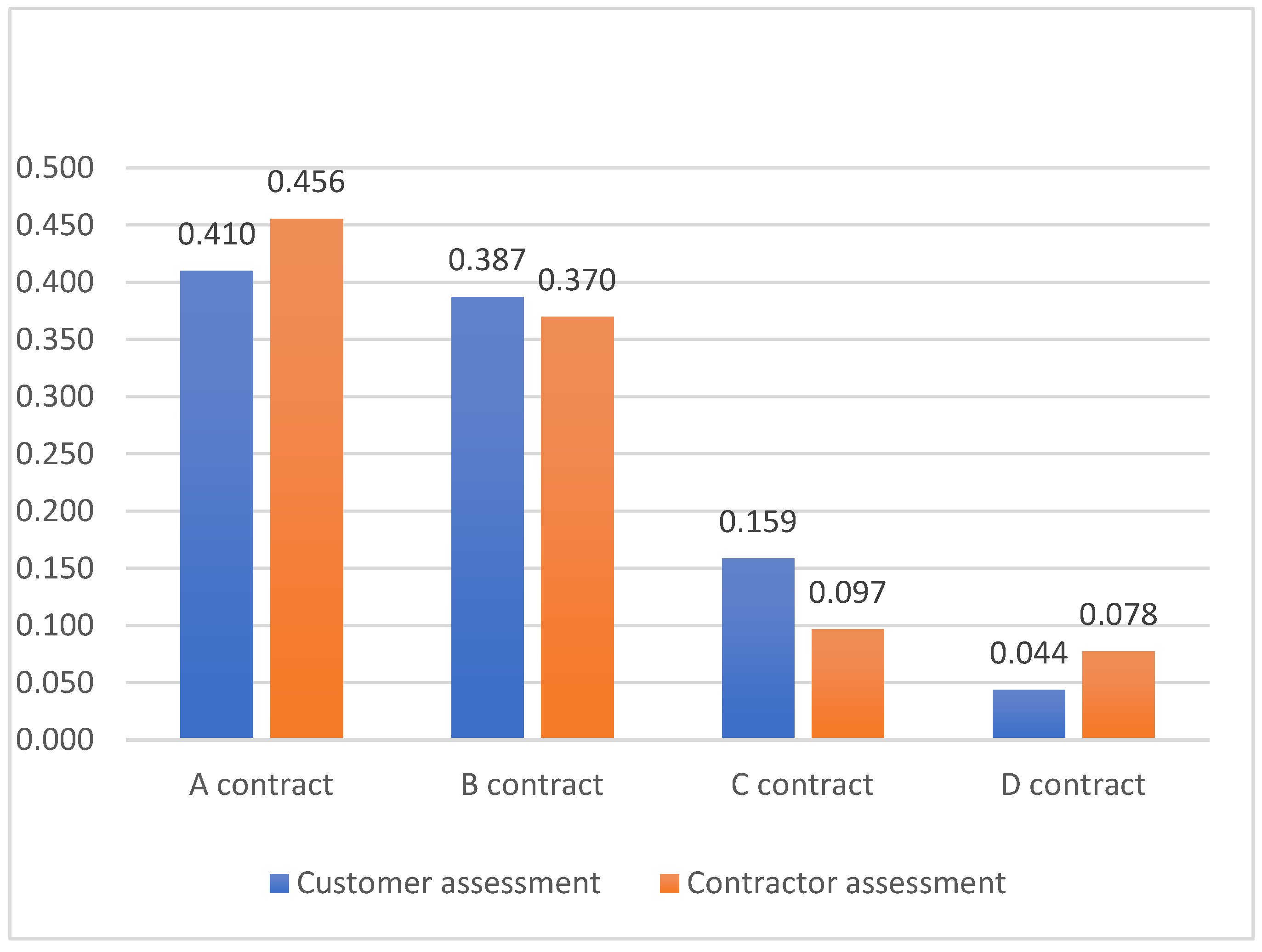 Buildings 13 01154 g007