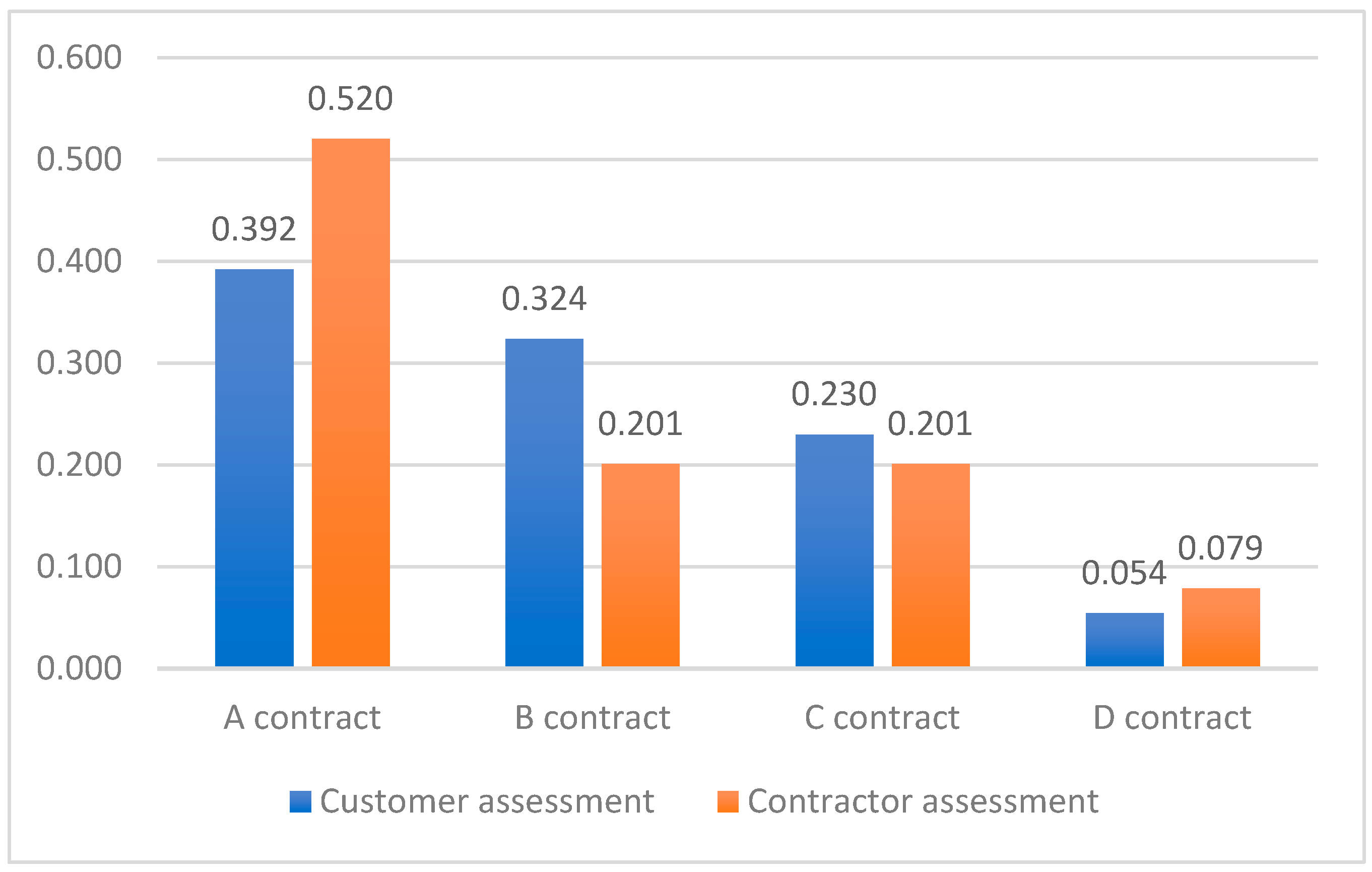 Buildings 13 01154 g010