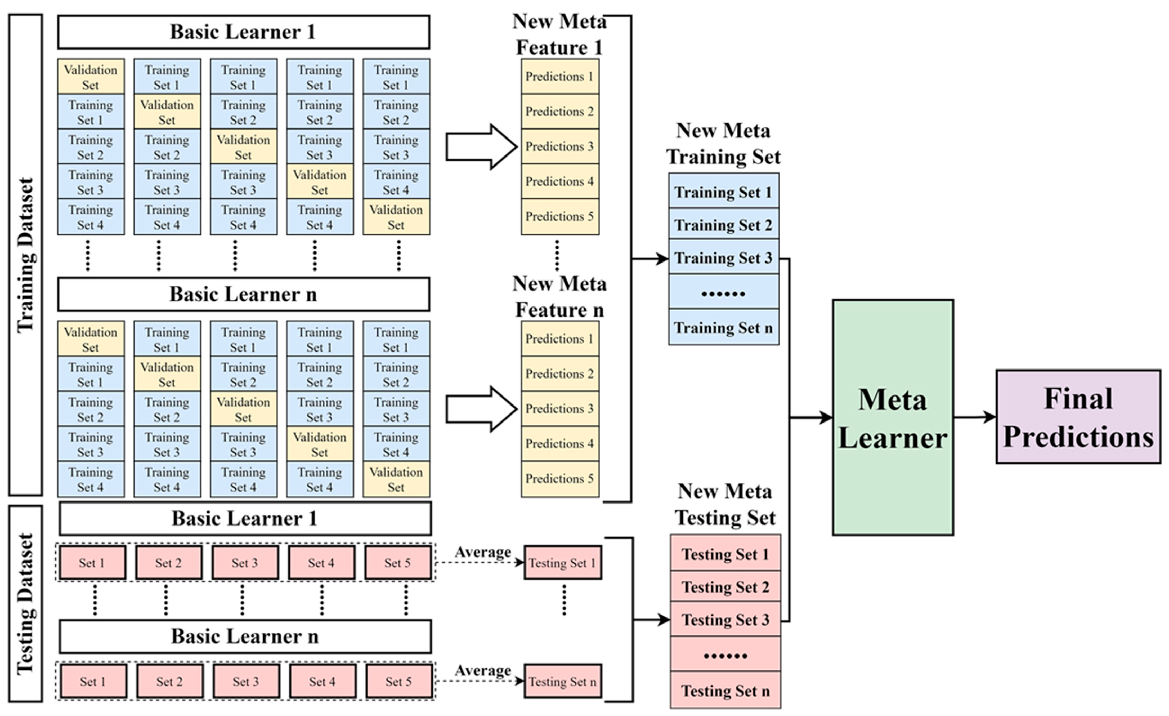 Buildings 13 01155 g005